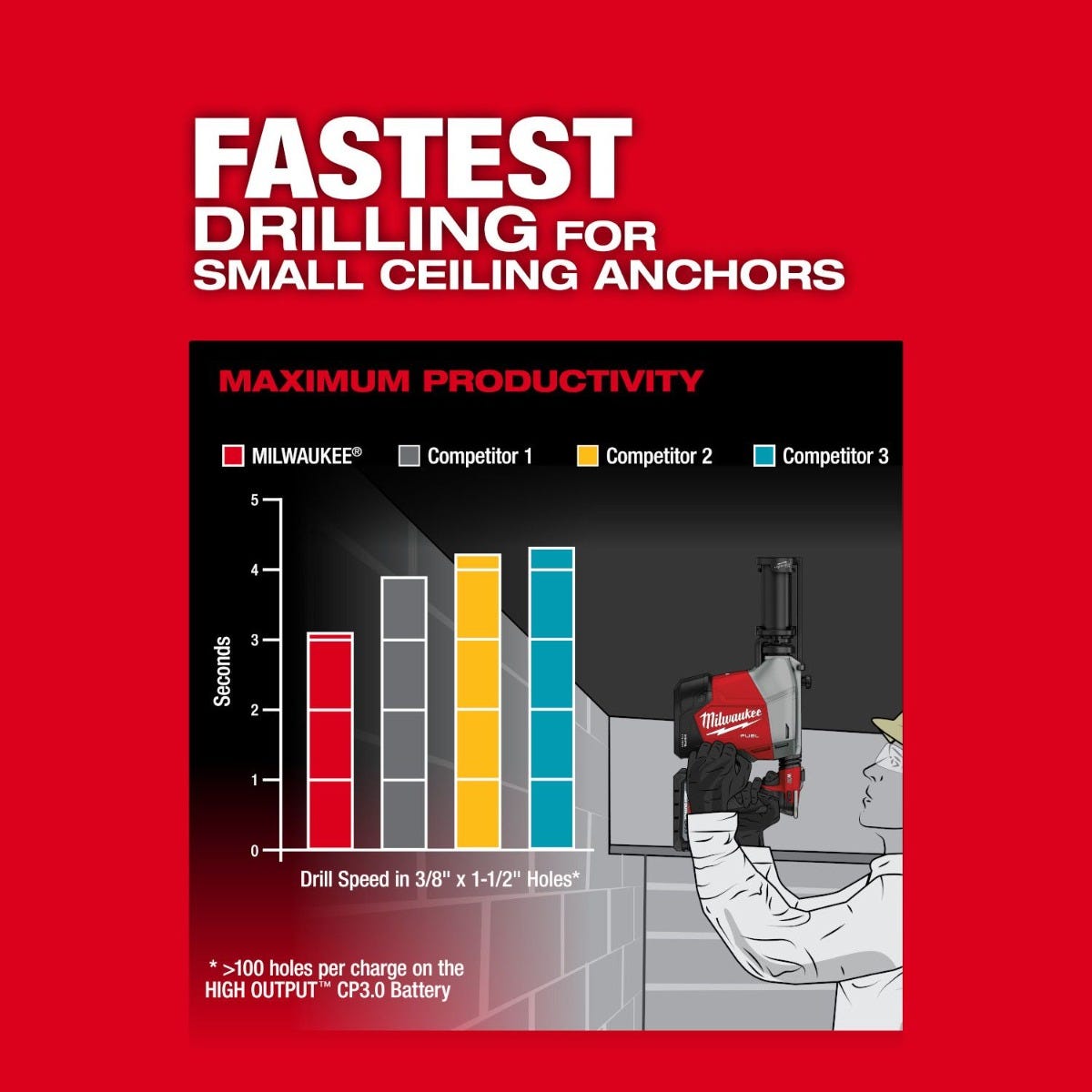 Milwaukee 3311-22 M18 FUEL Overhead Rotary Hammer w/ Integrated Dust Extraction 3.0Ah CP Kit