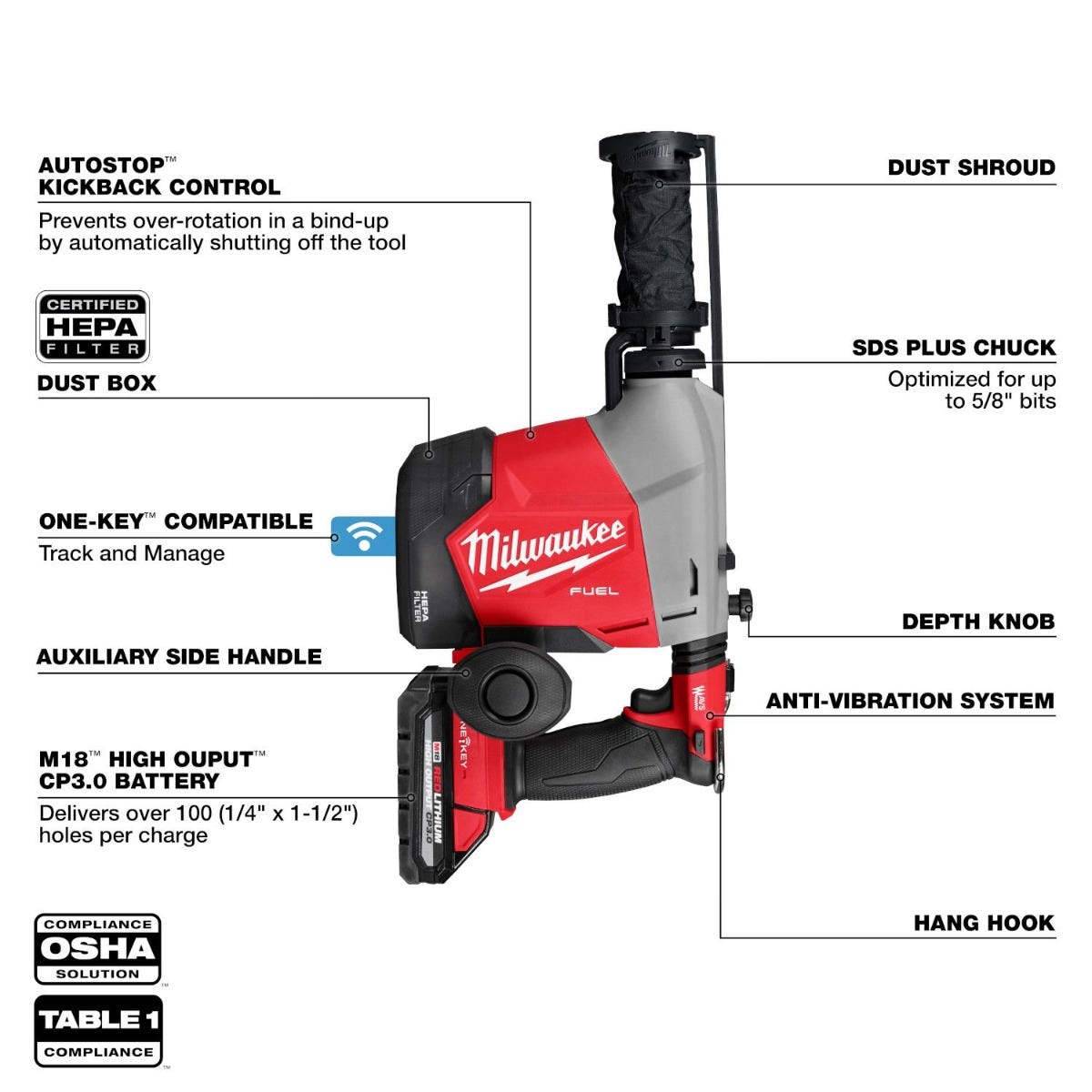 Milwaukee 3311-22 M18 FUEL Overhead Rotary Hammer w/ Integrated Dust Extraction 3.0Ah CP Kit