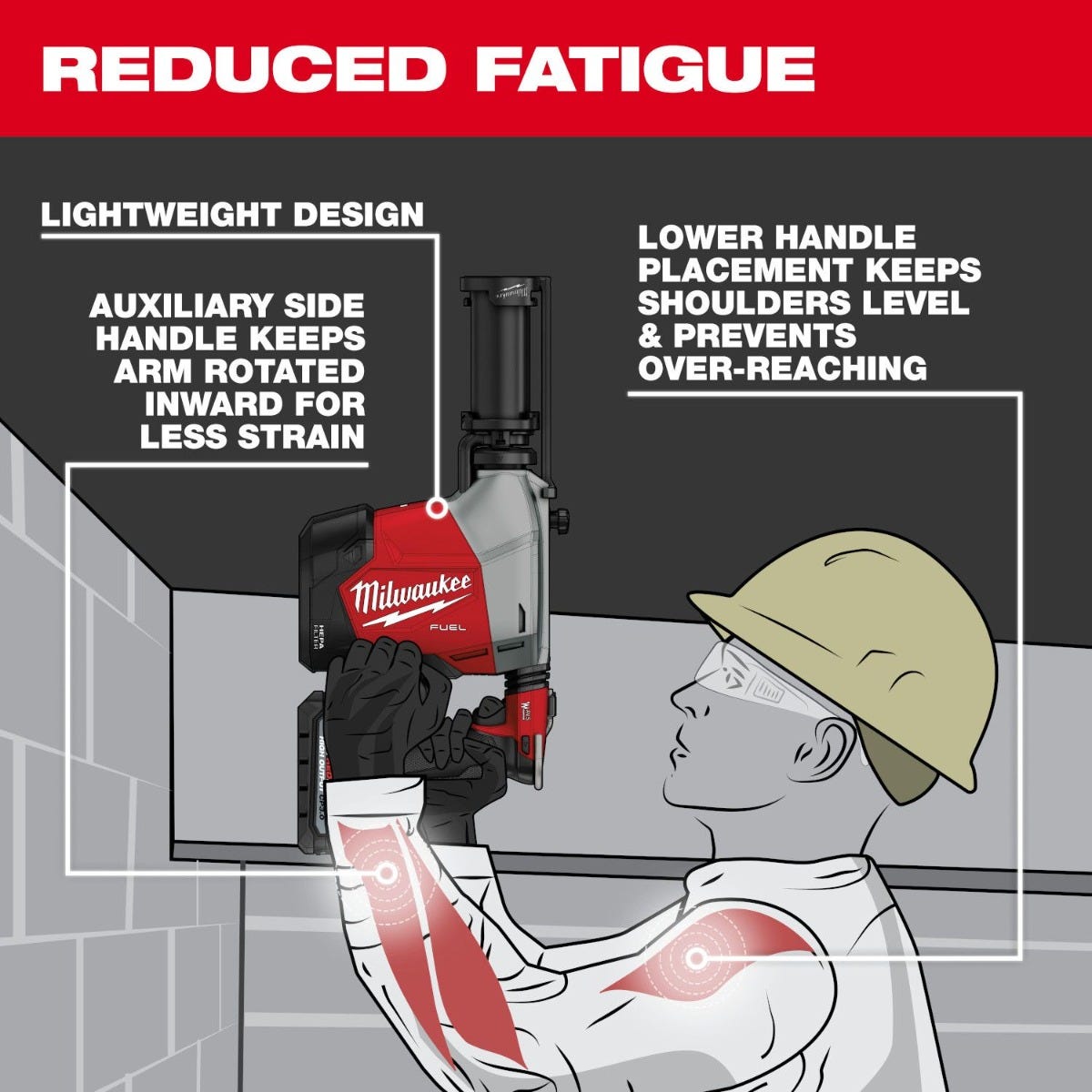 Milwaukee 3311-22 M18 FUEL Overhead Rotary Hammer w/ Integrated Dust Extraction 3.0Ah CP Kit
