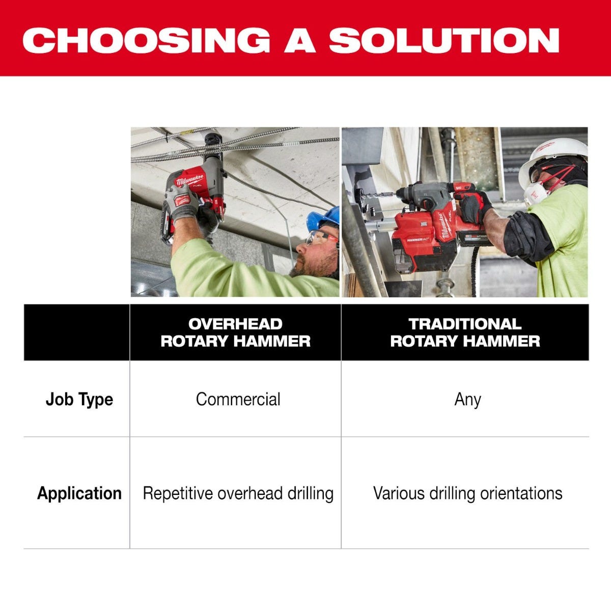 Milwaukee 3311-22 M18 FUEL Overhead Rotary Hammer w/ Integrated Dust Extraction 3.0Ah CP Kit