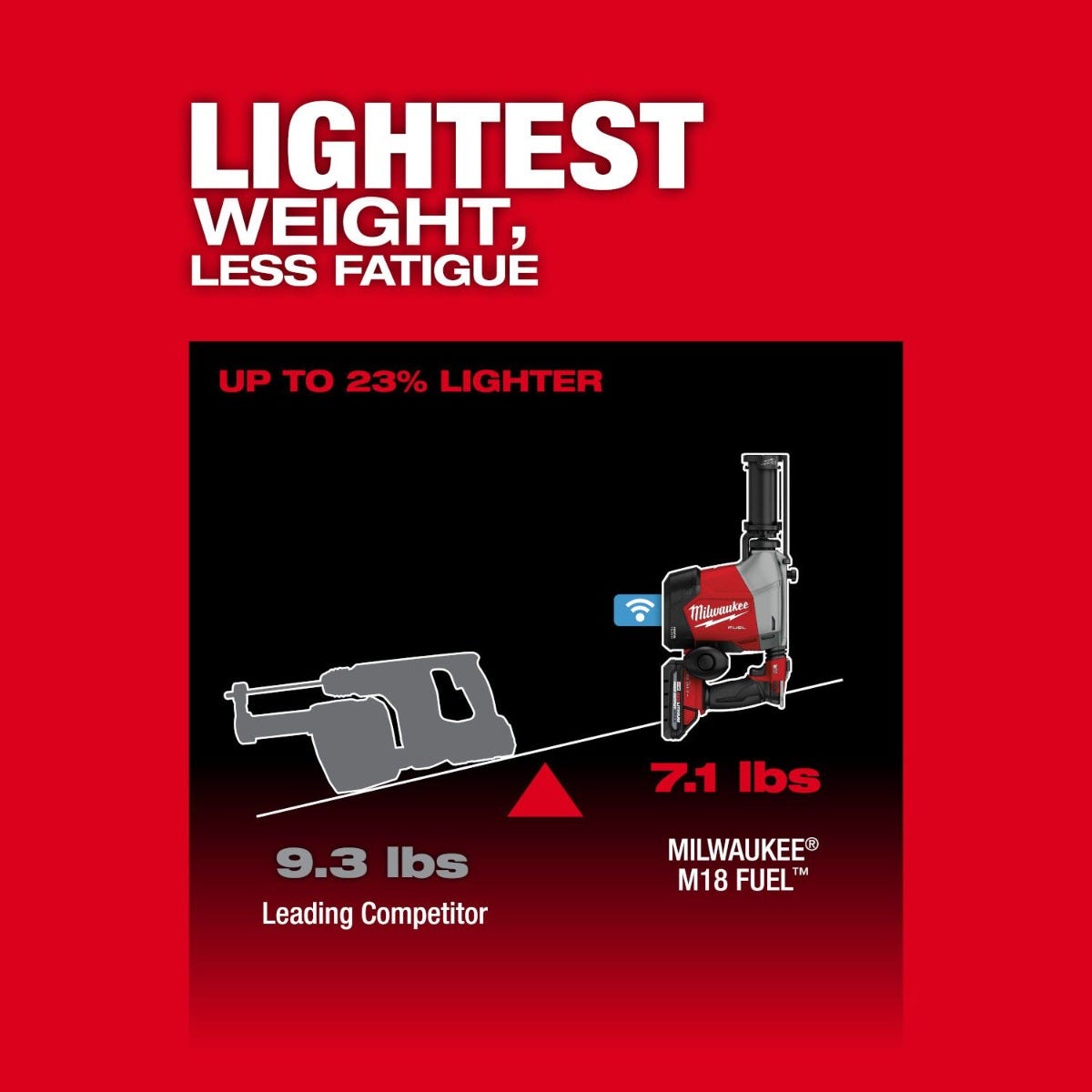Milwaukee 3311-22 M18 FUEL Overhead Rotary Hammer w/ Integrated Dust Extraction 3.0Ah CP Kit