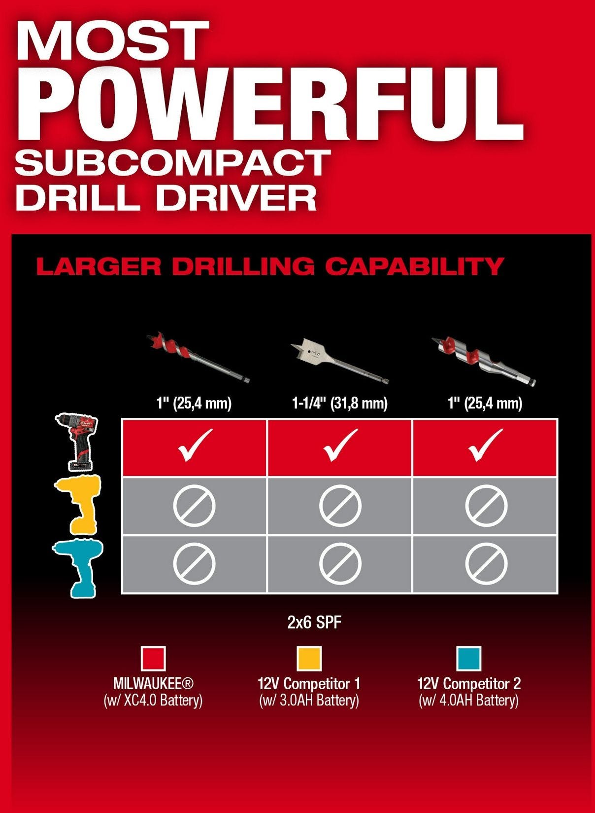 Milwaukee 3403-20 M12 FUEL 1/2-in. Drill/Driver, Tool Only