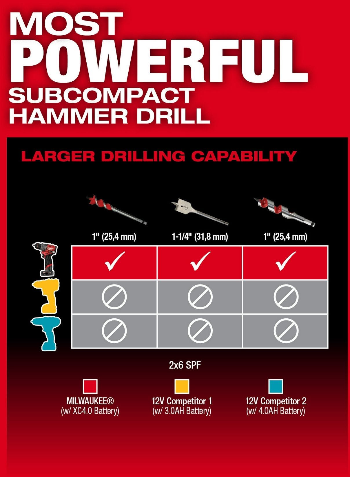 Milwaukee 3404-22 M12 FUEL 1/2-in. Hammer Drill/Driver Kit
