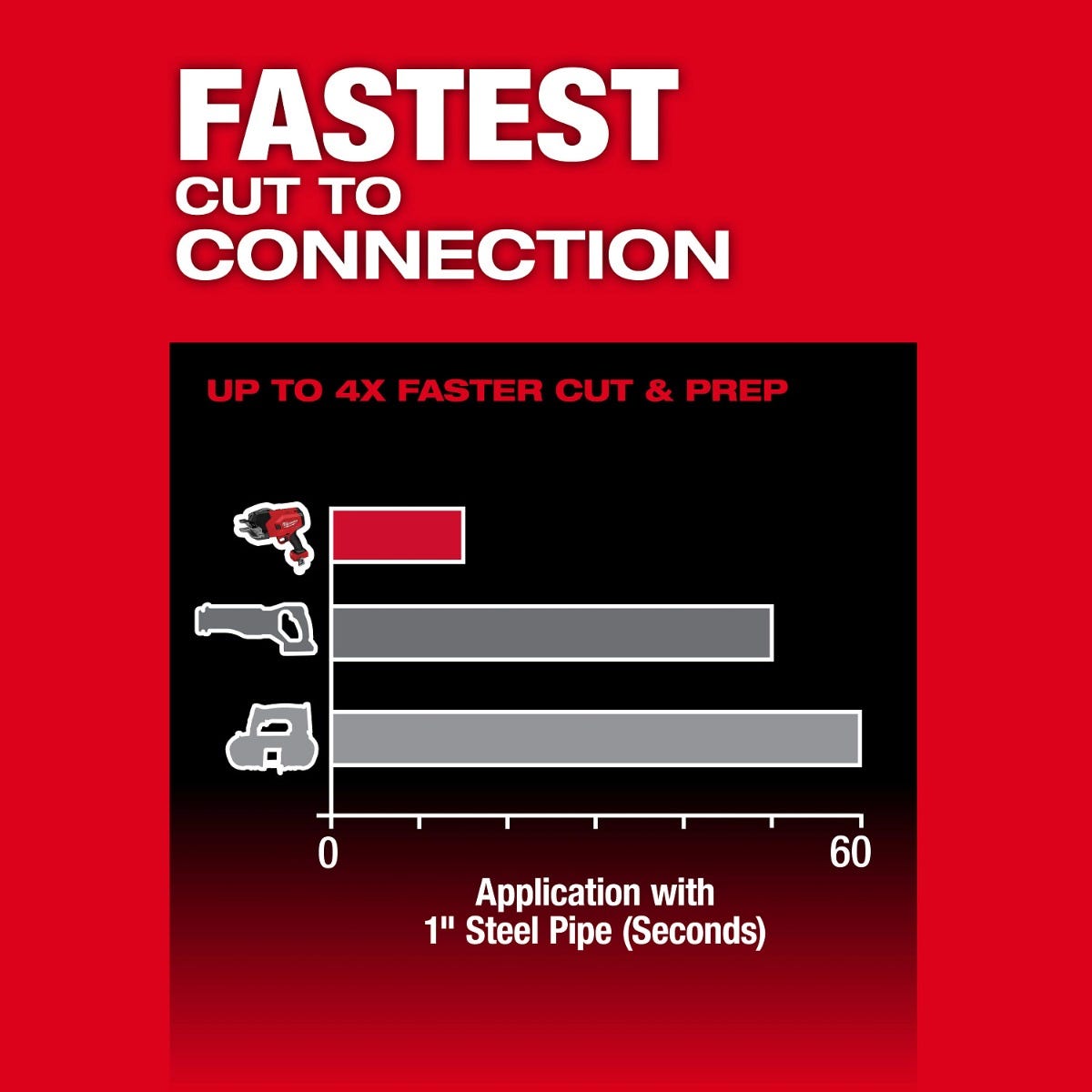 Milwaukee 3469-20 M18 FUEL Steel Pipe Cutter (Max 1-5/16-in. OD), Tool Only