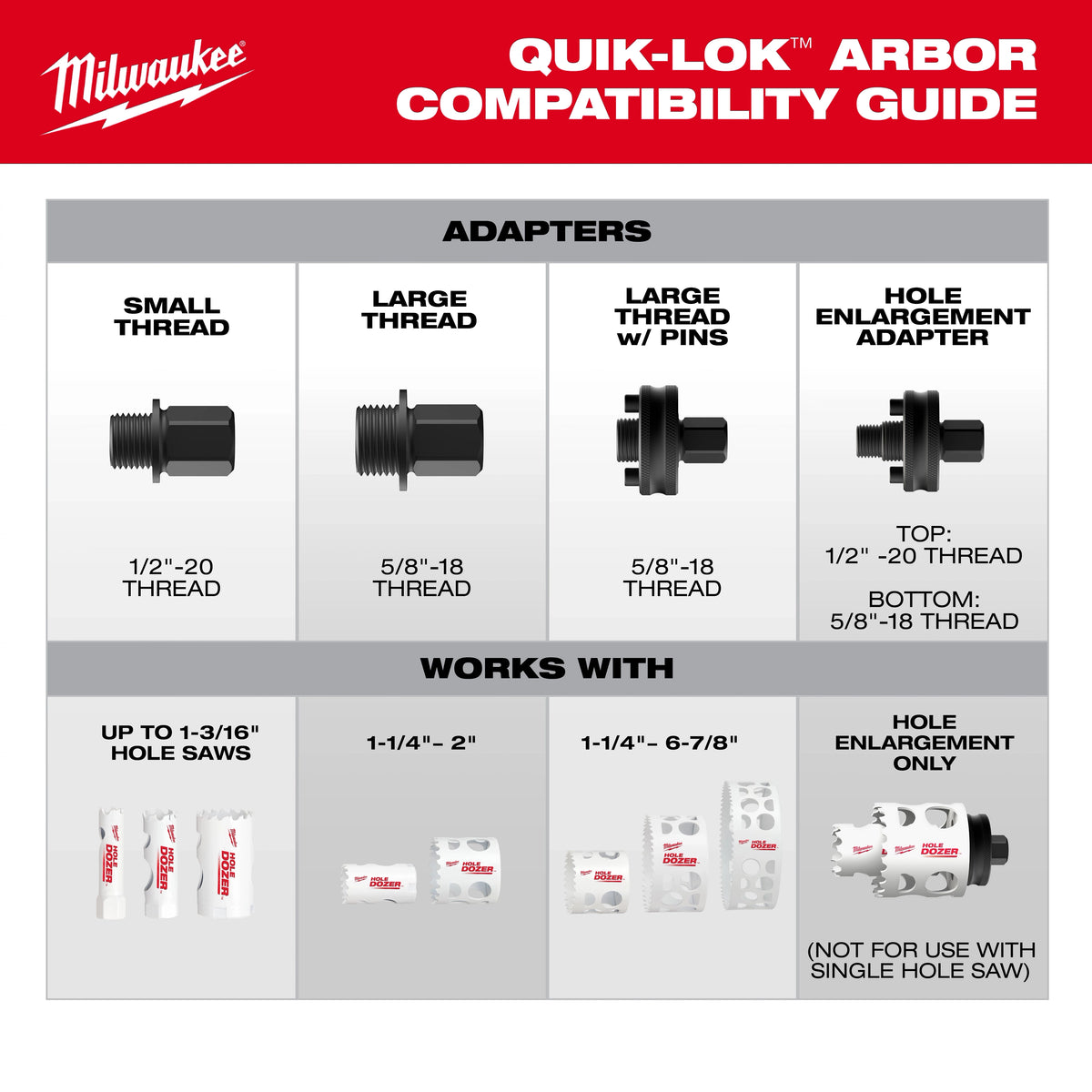 Milwaukee QUIK-LOK Arbor selection guide