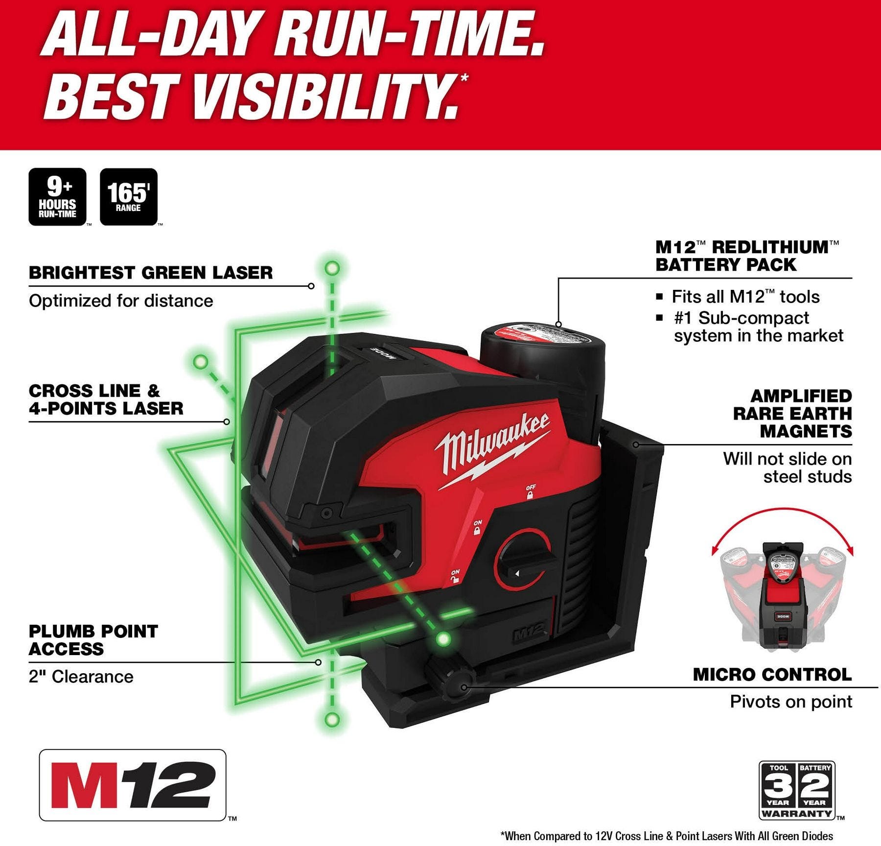 Milwaukee 3624-21 M12 Green Cross Line & 4-Points Laser Kit