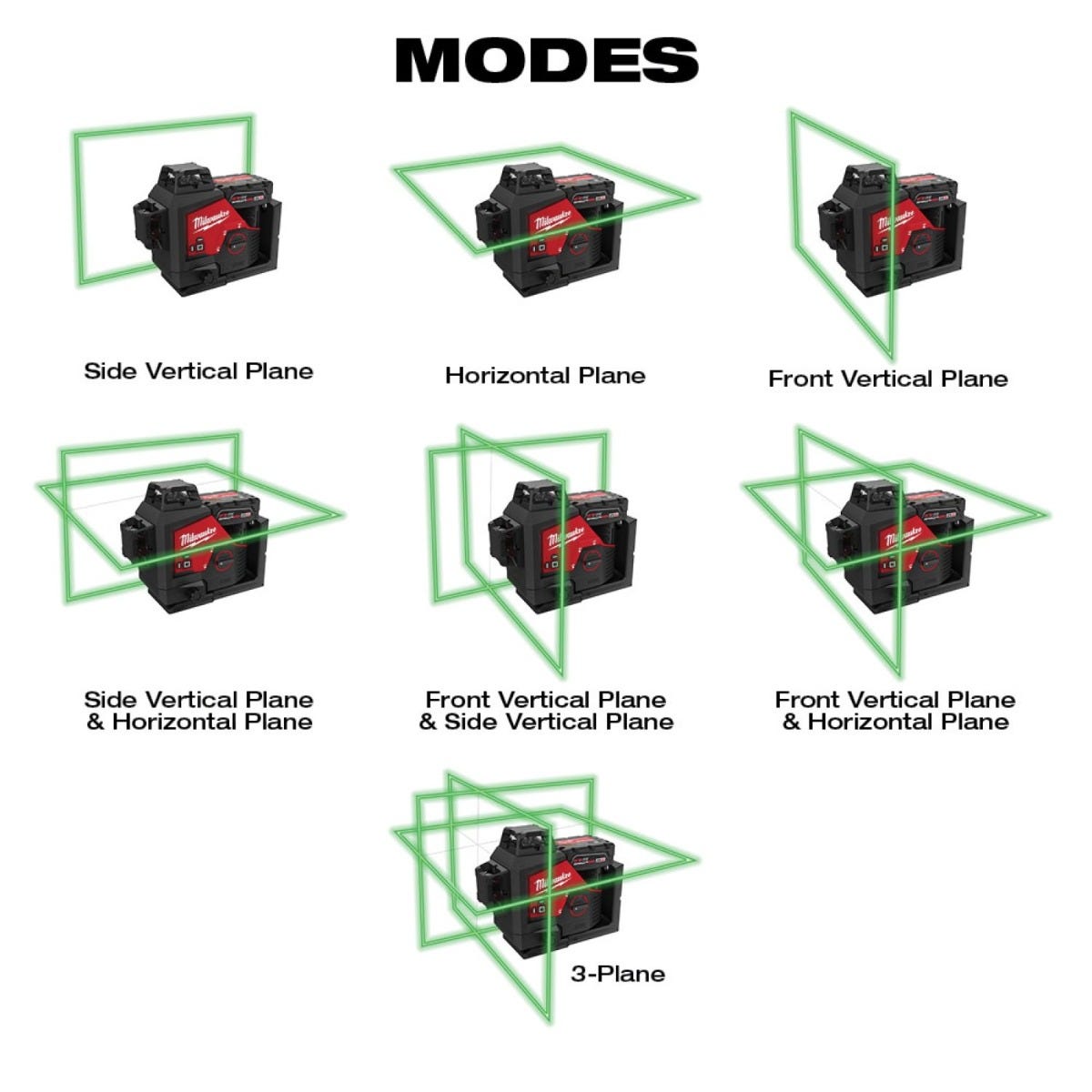 Milwaukee 3632-21 M12 Green 360 3-Plane Laser 4.0Ah Kit