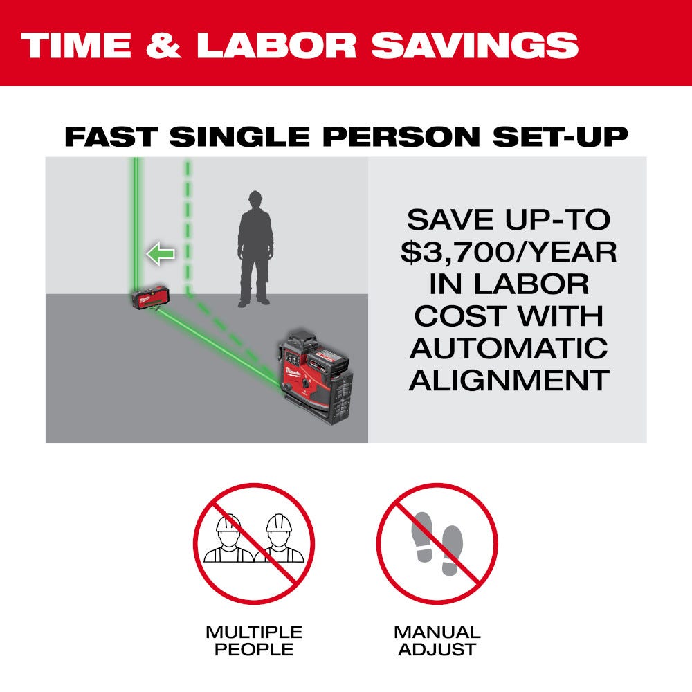 Milwaukee 3642-21 M12 Green 360&deg; 3-Plane Laser w/Automatic Alignment & Receiver