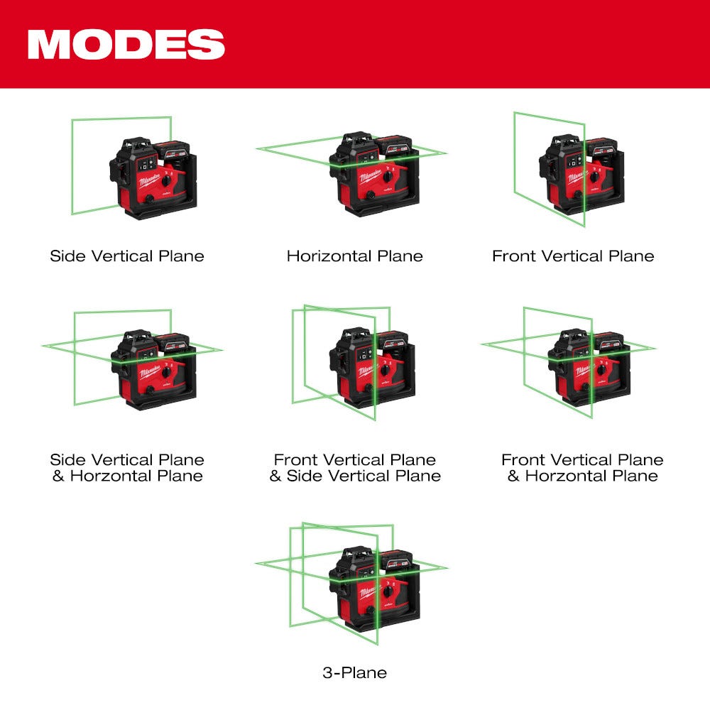 Milwaukee 3642-21 M12 Green 360&deg; 3-Plane Laser w/Automatic Alignment & Receiver