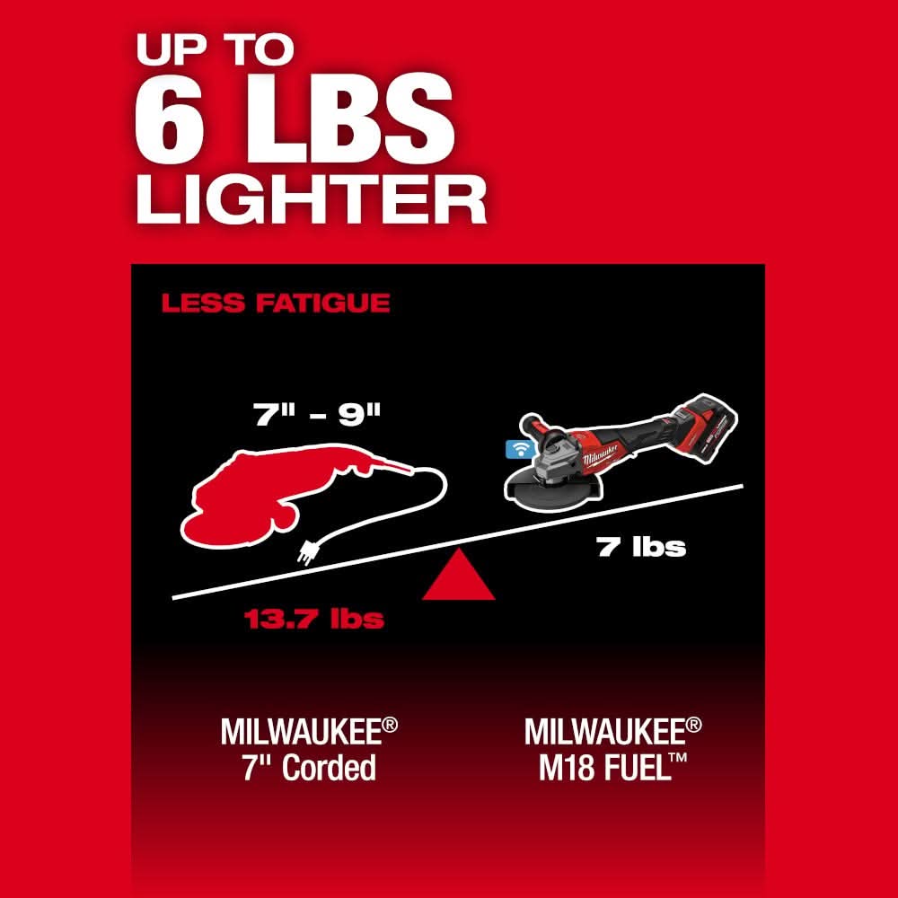 Milwaukee 3674-20 M18 FUEL 4-1/2"-7" Variable Speed Braking Grinder, Paddle Switch w/ ONE-KEY
