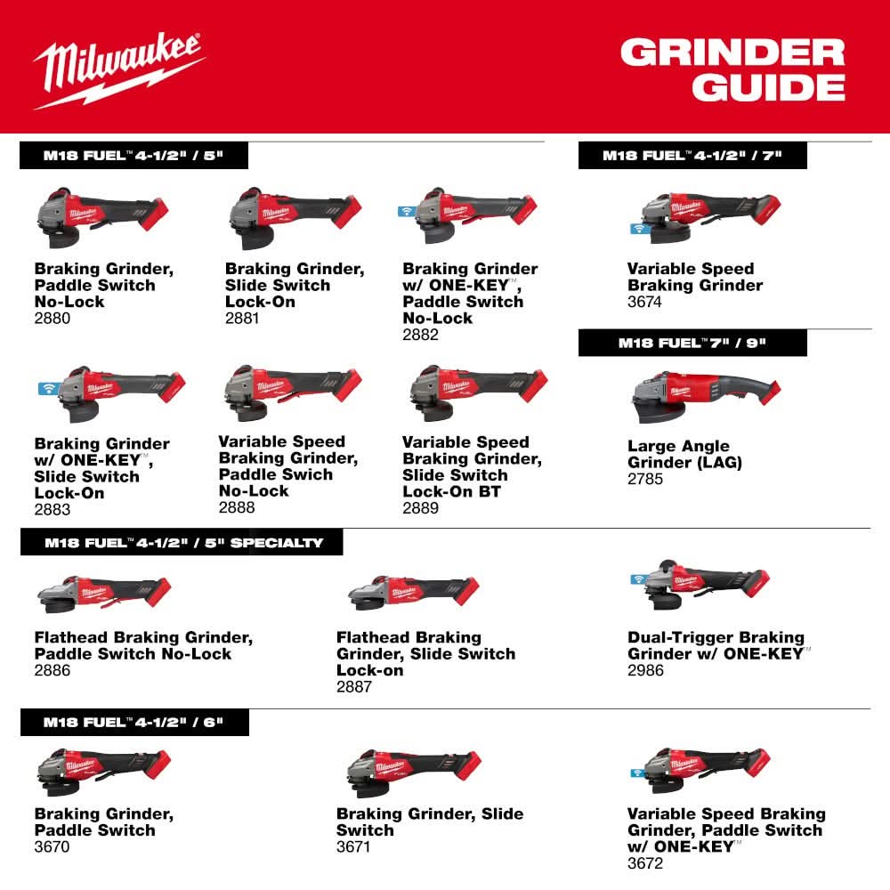 Milwaukee 3674-20 M18 FUEL 4-1/2"-7" Variable Speed Braking Grinder, Paddle Switch w/ ONE-KEY