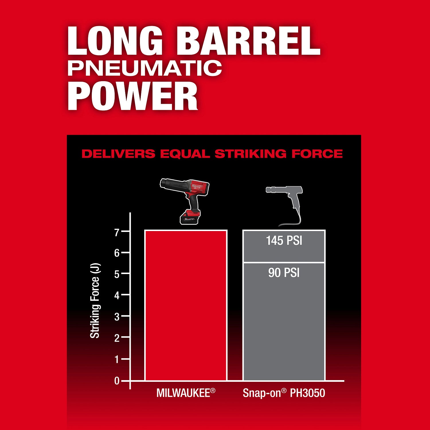 Milwaukee M18 FUEL STRIKER Hammer Chisel 5.0Ah Kit (3771-21)