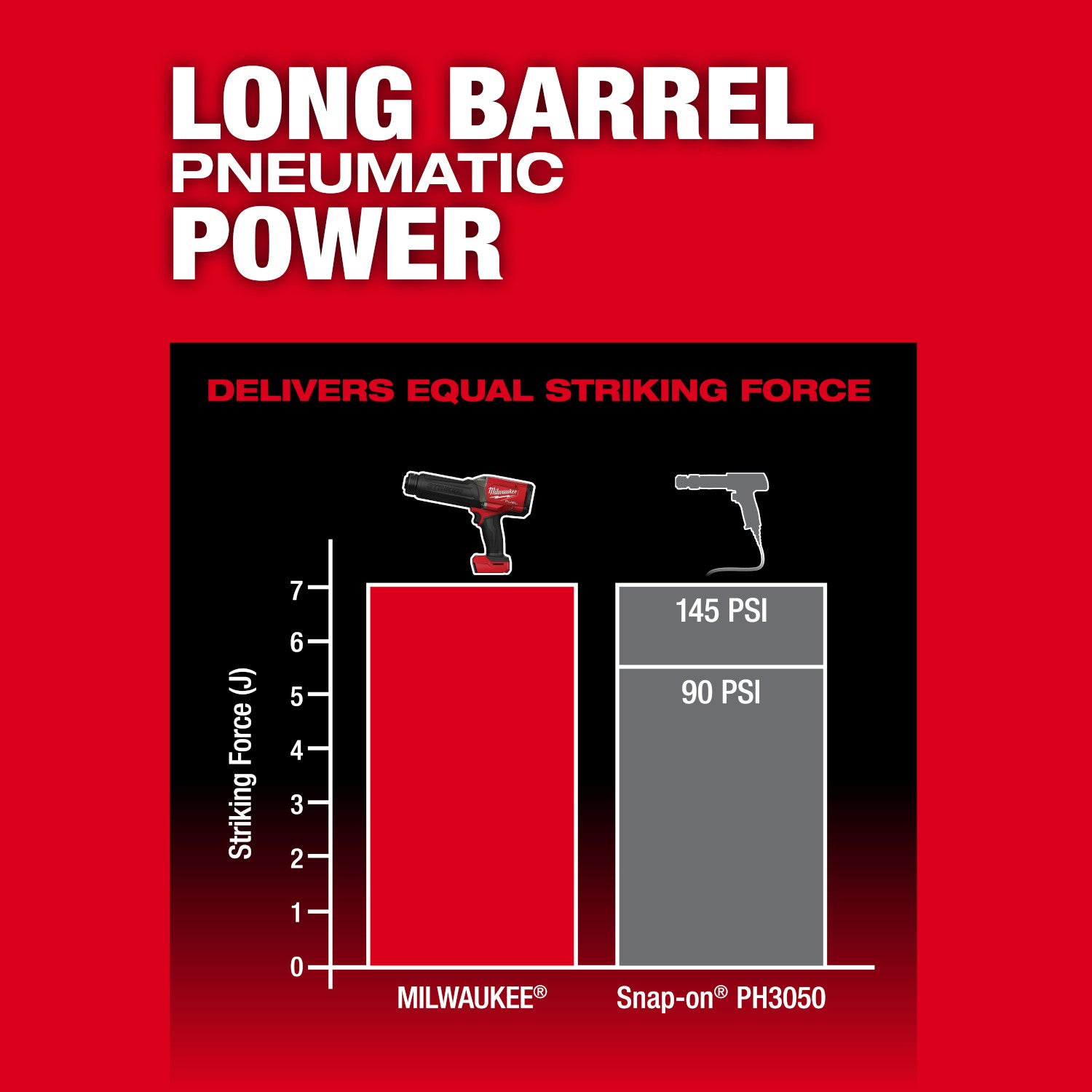 Milwaukee M18 FUEL STRIKER Hammer Chisel (3771-20)
