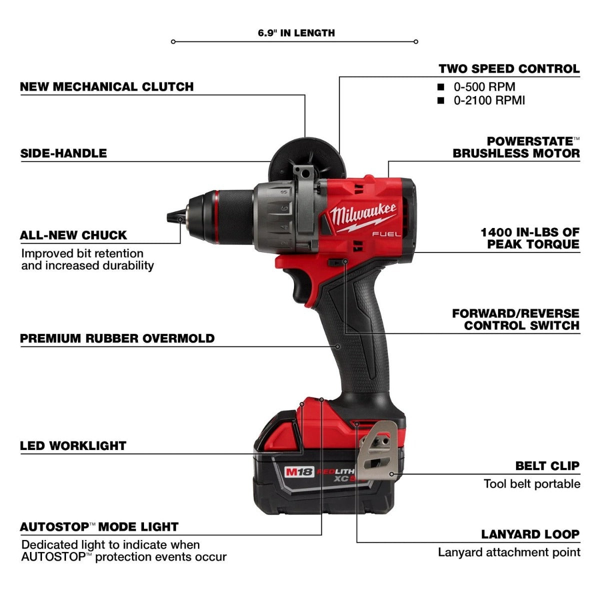 Milwaukee 3799-22 M18 FUEL Hammer Drill + Hydraulic Impact Driver 2-Tool Combo 5.0Ah Kit