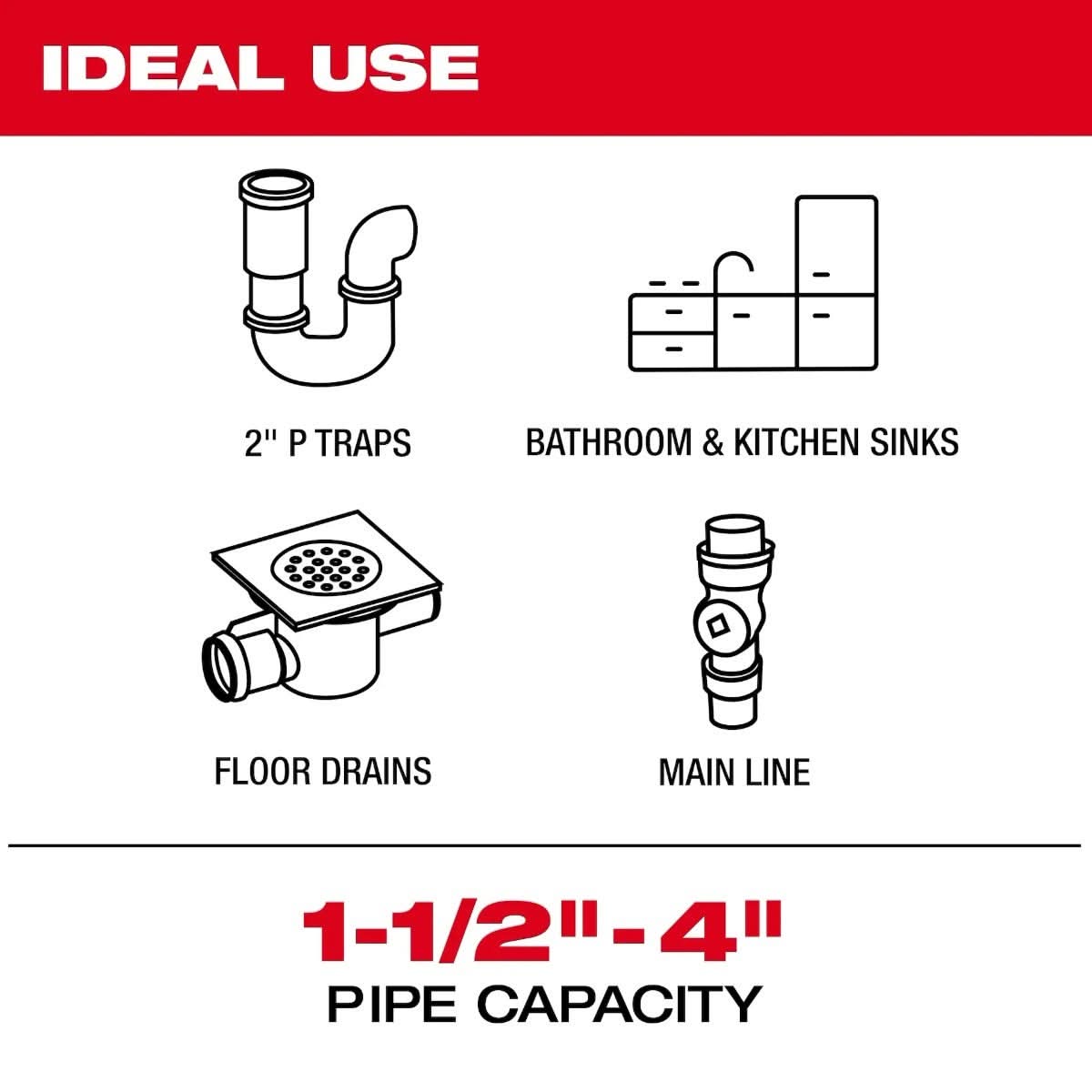Milwaukee 3972-22 M18 100 ft. Flexible Modular Pipeline Inspection System 5.0Ah Kit