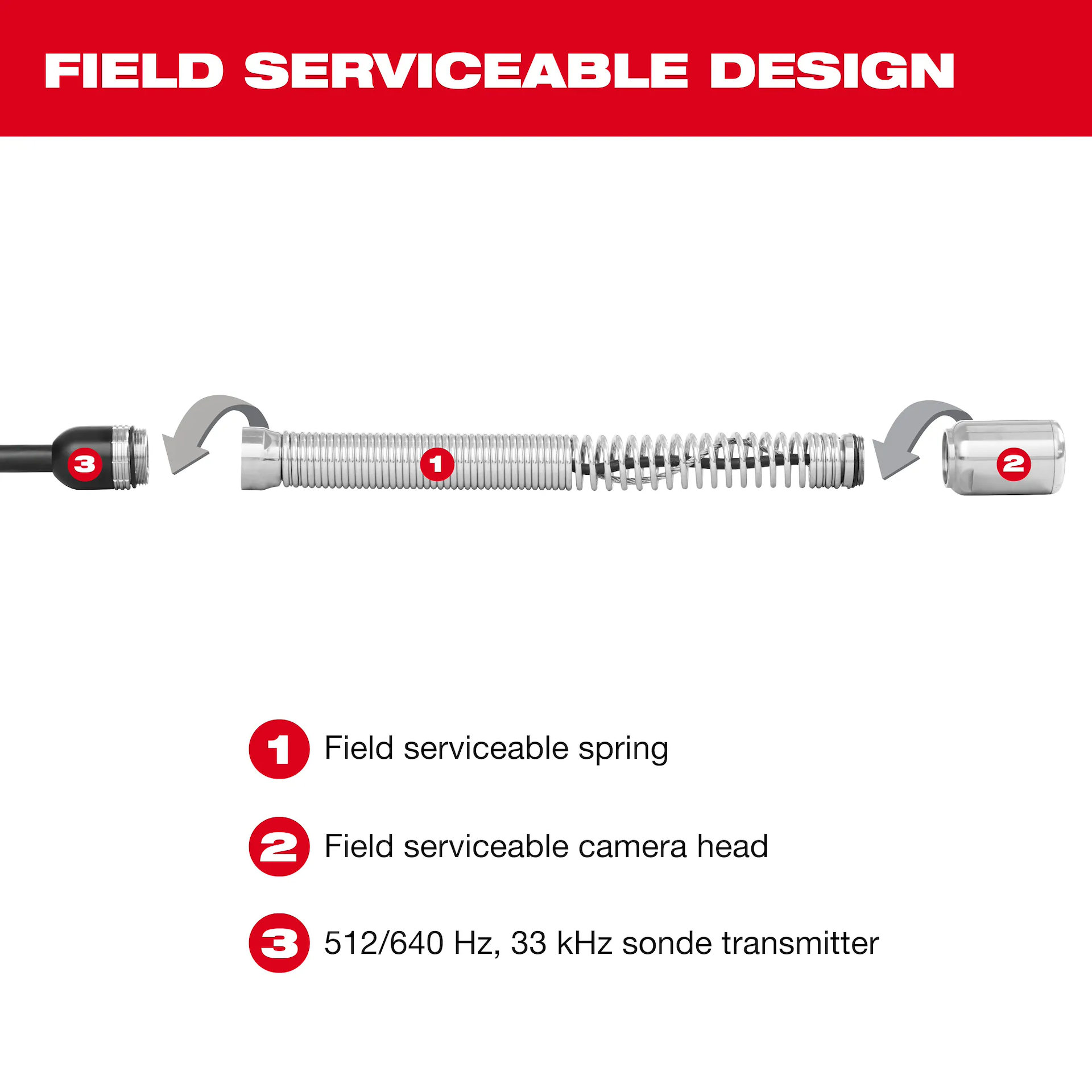 Milwaukee 3975-22 M18 200 ft. Mid-Stiff Modular Pipeline Inspection System 5.0Ah Kit