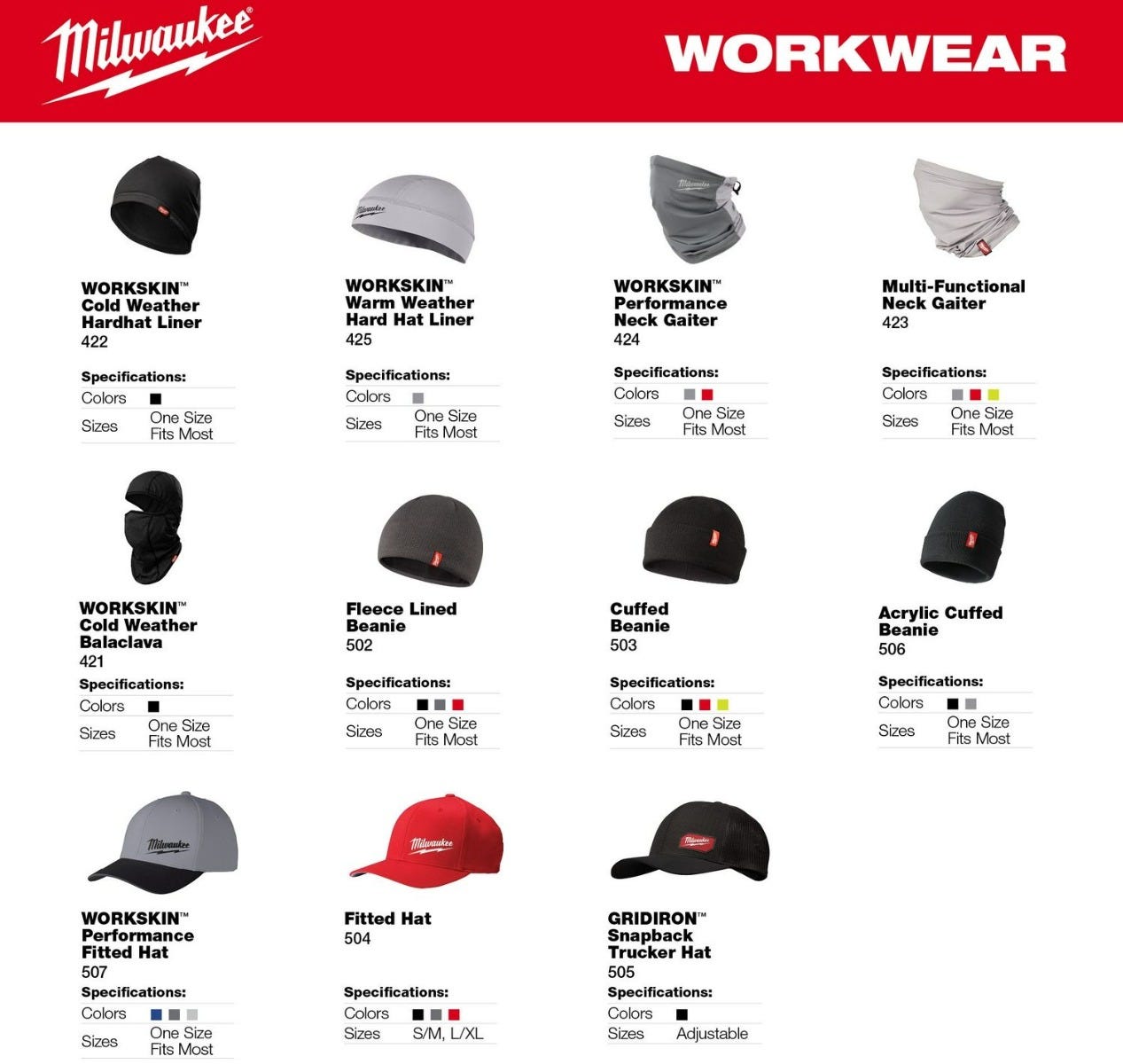 Milwaukee WORKSKIN Warm Weather Hard Hat Liner