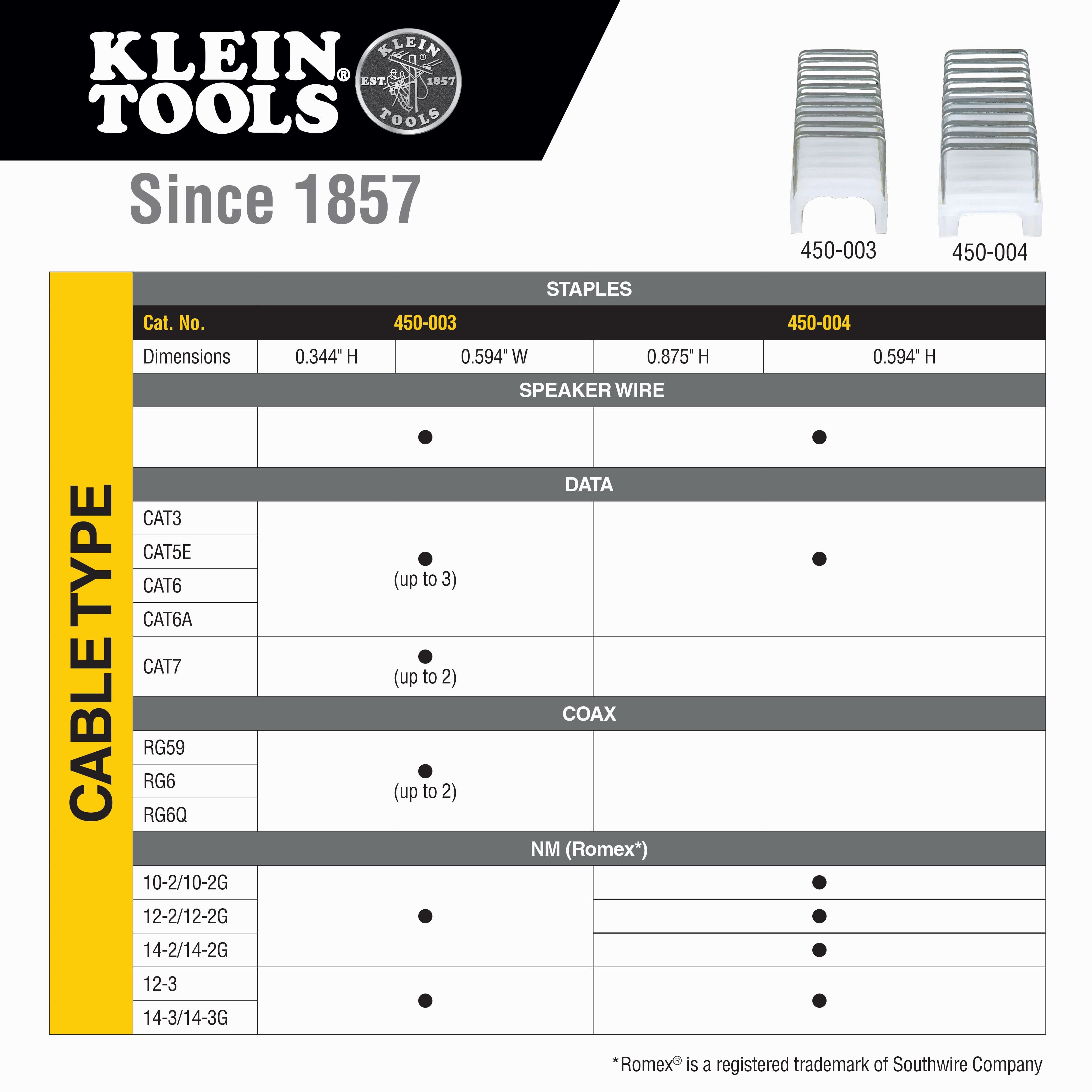 Klein Tools 450-004 Insulated Cable Staples, 31/64 in. x 13/64 in. (300-Pack)