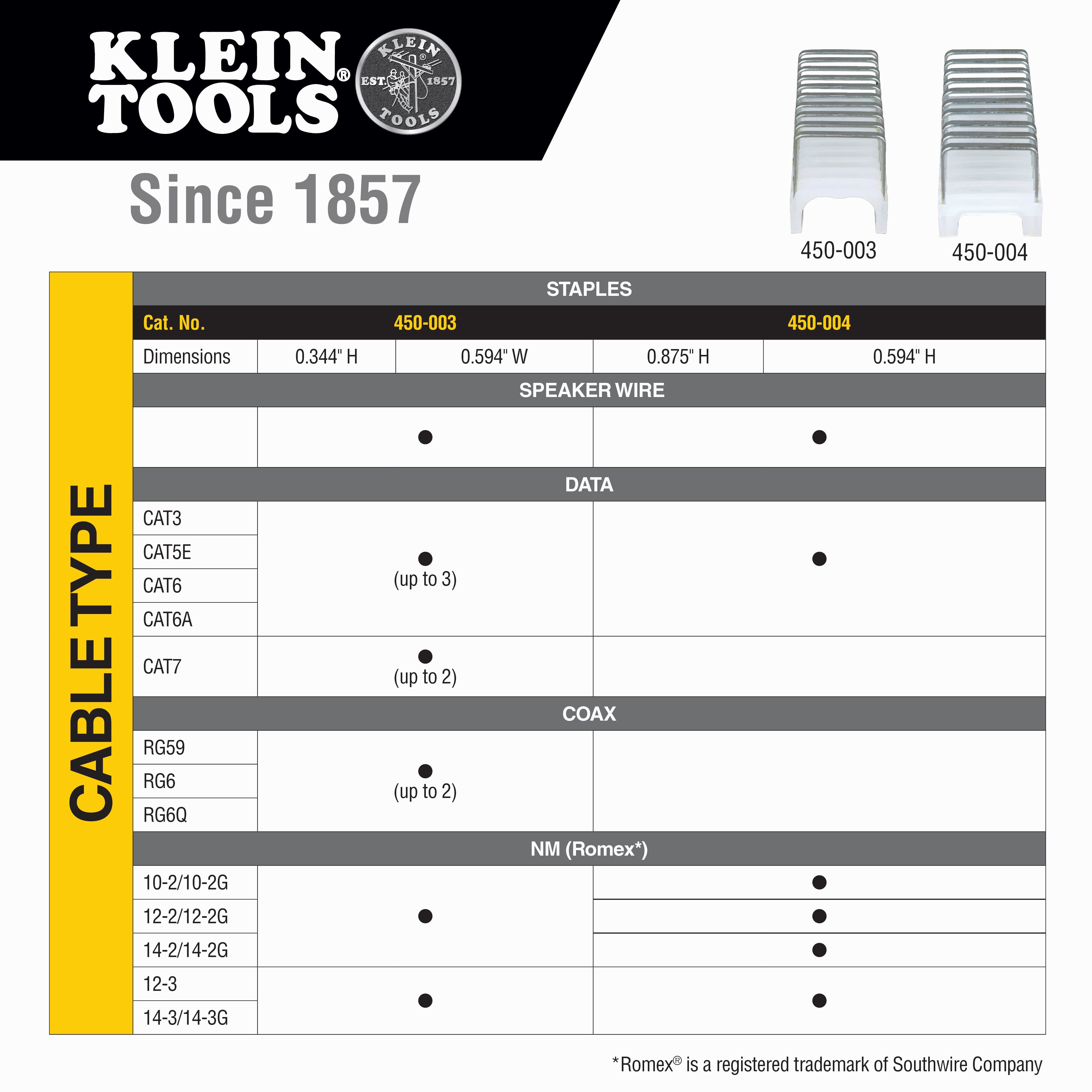 Klein Tools 45001 Loose Cable Stapler