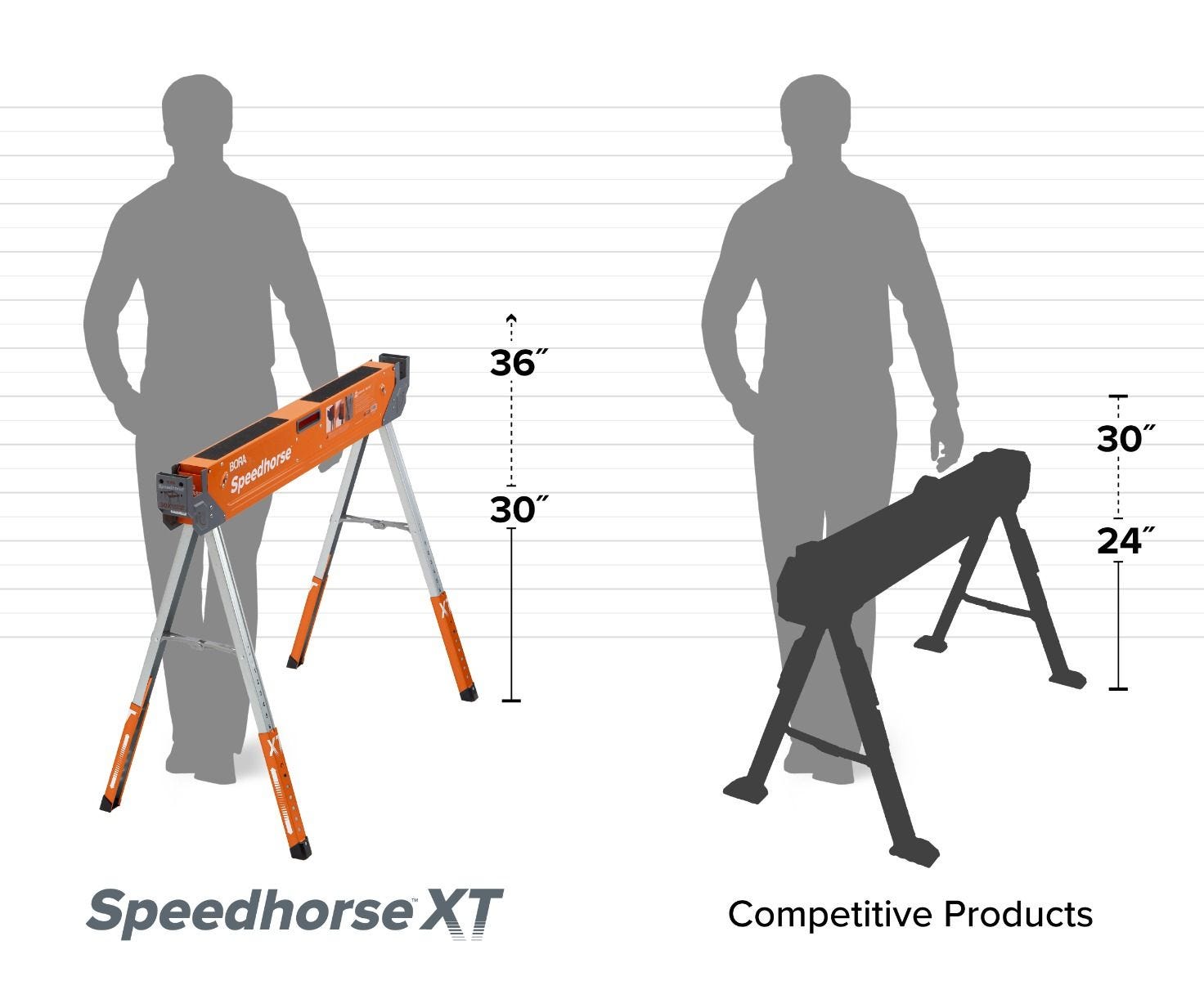 BORA PM-4550T Speedhorse XT Adjustable Leg, 2-Pack