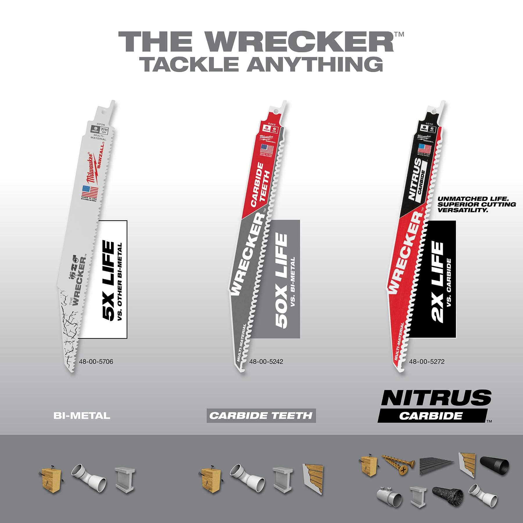 Milwaukee 48-00-5372 9" The WRECKER with NITRUS CARBIDE 3PK