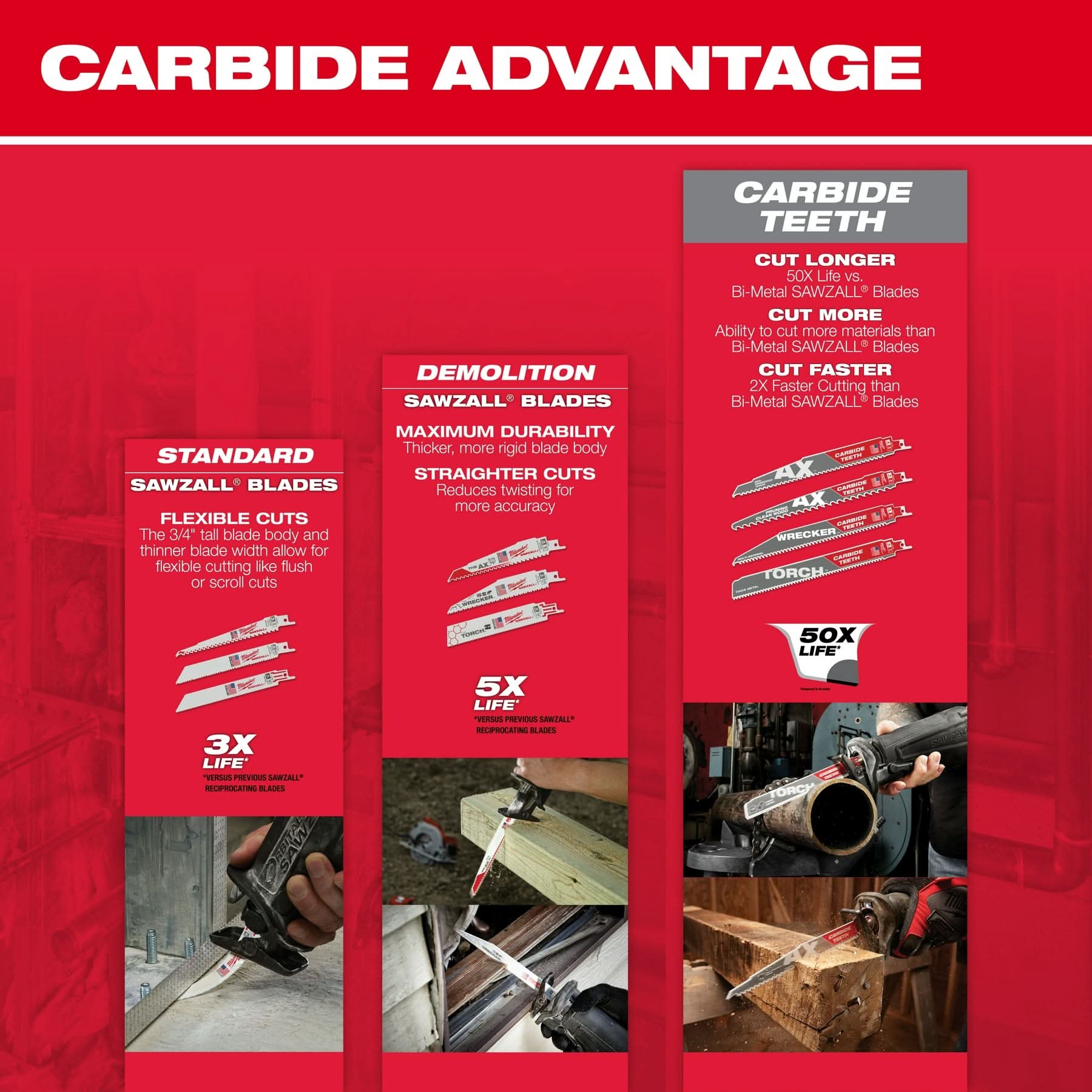 Milwaukee 48-00-5502 TORCH with Carbide Teeth Recip Saw Blade 7-TPI 9" 5-Pack