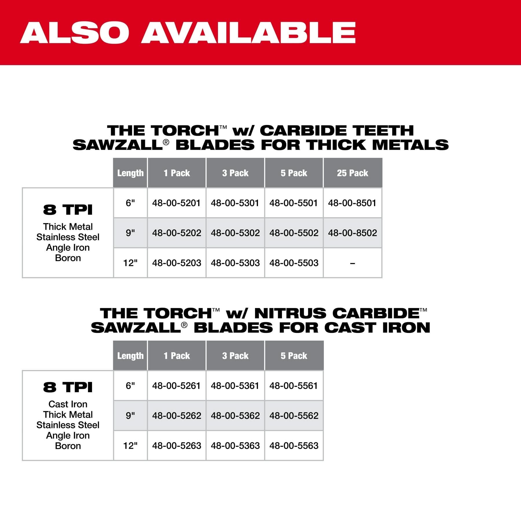 Milwaukee 48-00-5502 TORCH with Carbide Teeth Recip Saw Blade 7-TPI 9" 5-Pack