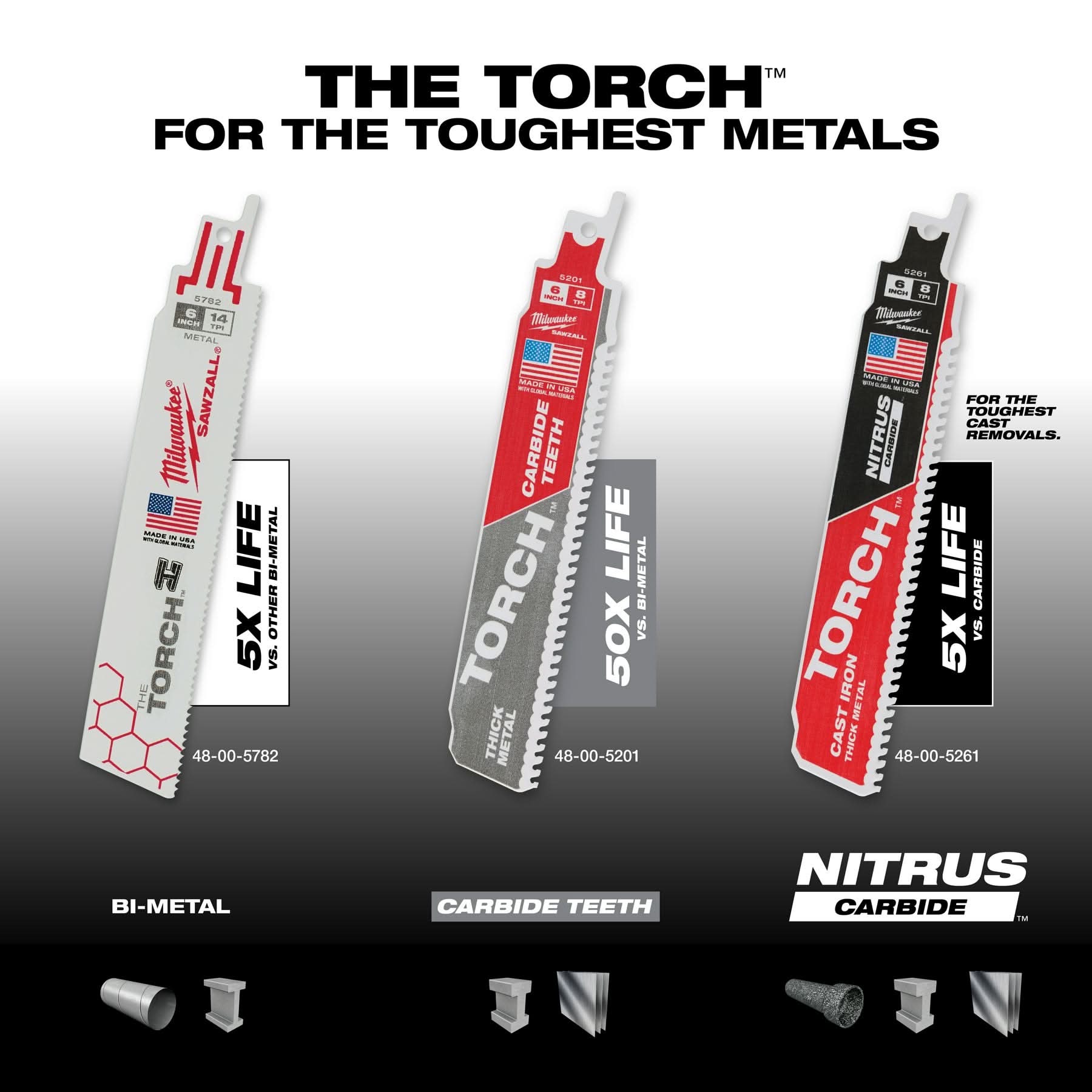 Milwaukee 48-00-5561 TORCH with NITRUS Carbide 6-Inch 7-TPI Recip Saw Blade, 5-Pack