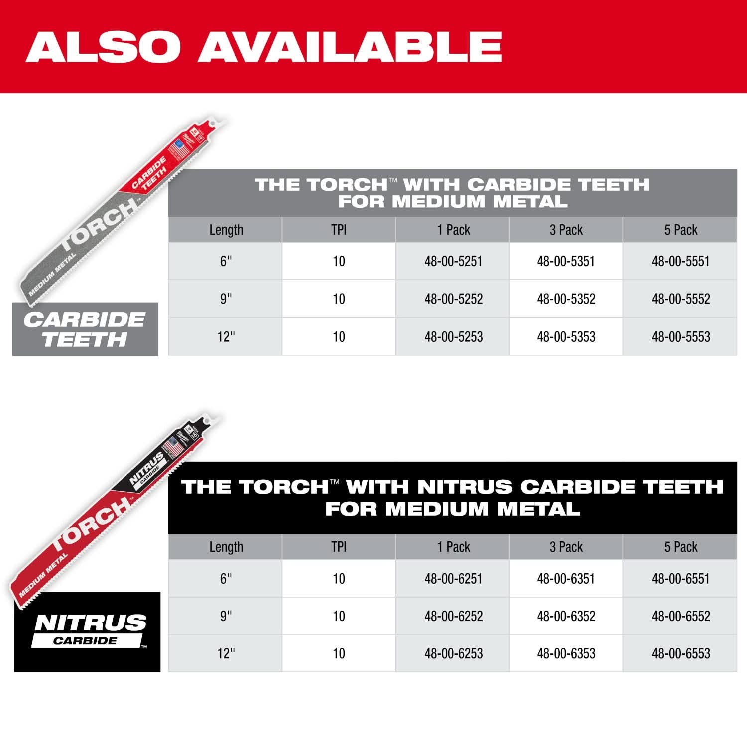 Milwaukee 48-00-6552  9" 10TPI The TORCH with NITRUS Carbide Teeth for Medium Metal 5PK