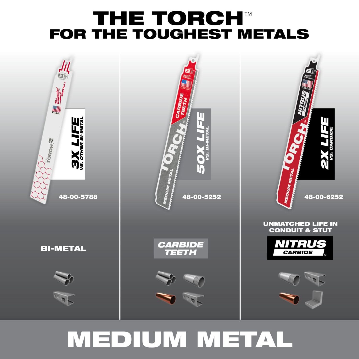 Milwaukee 48-00-6552  9" 10TPI The TORCH with NITRUS Carbide Teeth for Medium Metal 5PK