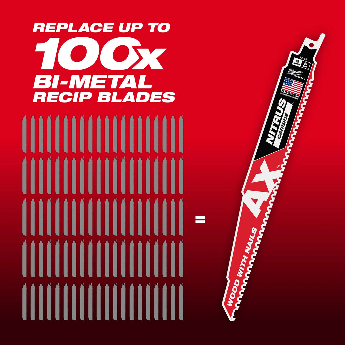 Milwaukee 48-00-7252 AX SAWZALL blade feature callouts showing the FANG TIP, NAIL GUARD and 5 TPI carbide teeth for wood with nails