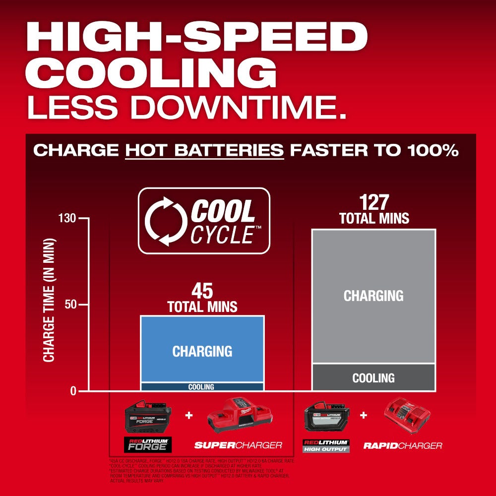 Milwaukee M18 REDLITHIUM FORGE HD12.0 Battery Pack with M18 REDLITHIUM FORGE XC8.0 Battery Pack