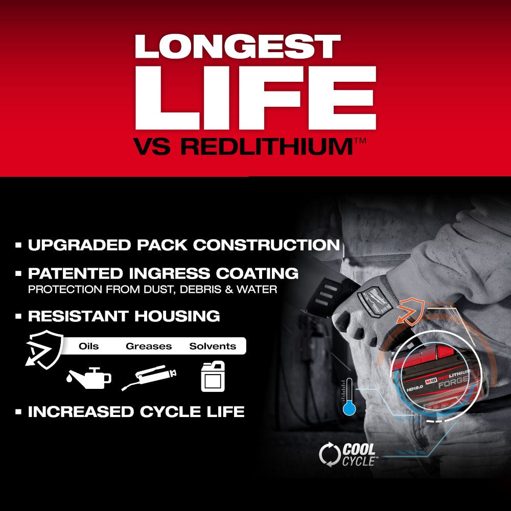 Milwaukee M18 REDLITHIUM FORGE HD12.0 Battery Pack with M18 REDLITHIUM FORGE XC8.0 Battery Pack