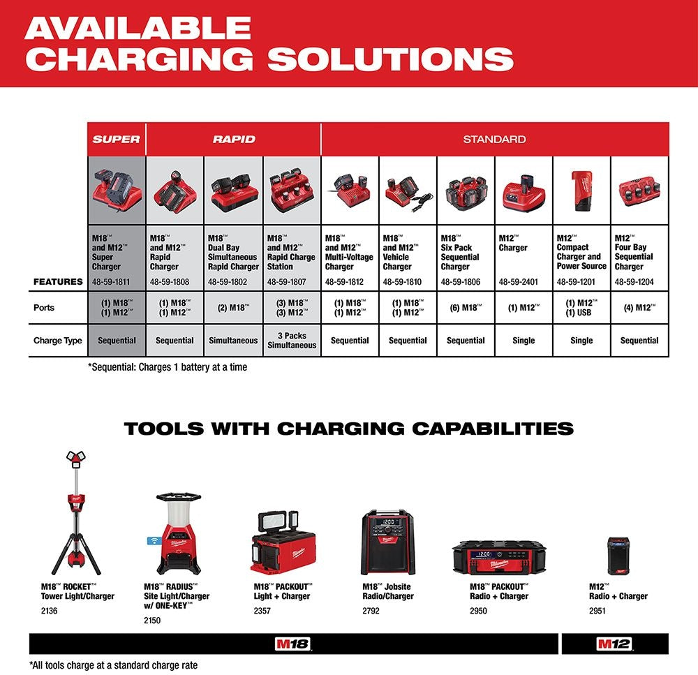 Milwaukee 48-11-1835 M18 REDLITHIUM HIGH OUTPUT CP 3.0Ah Battery (PROMO)