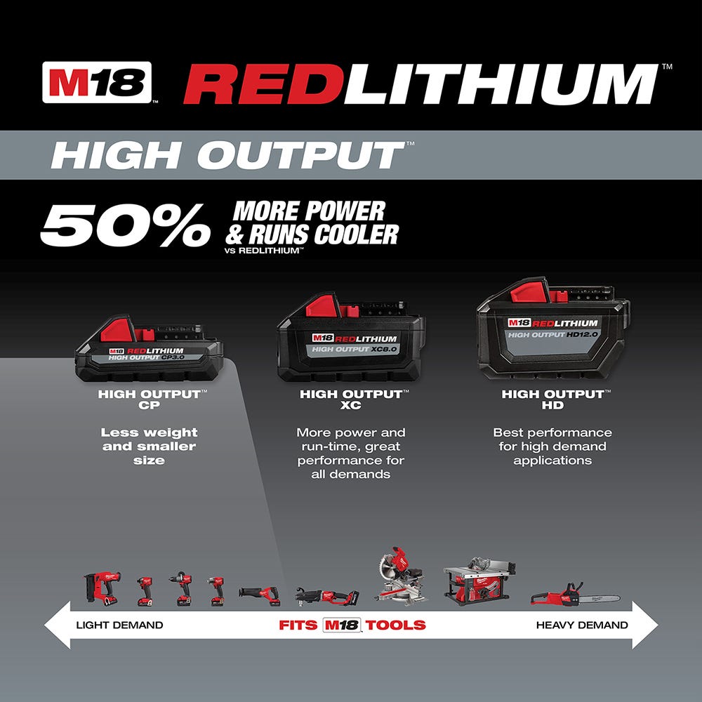 Milwaukee 48-11-1837 M18 REDLITHIUM HIGH OUTPUT CP 3.0Ah Batteries, 2-Pack