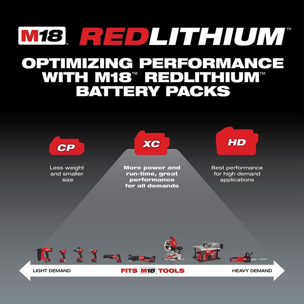 Milwaukee M18 Water Transfer Pump with M18 REDLITHIUM XC 5.0Ah Extended Capacity Battery Pack