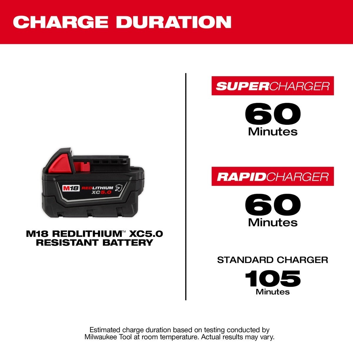 Milwaukee 48-11-1850R M18 REDLITHIUM XC5.0 Resistant Battery (PROMO)