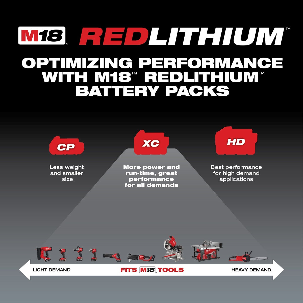 Milwaukee 48-11-1850R M18 REDLITHIUM XC5.0 Resistant Battery (PROMO)