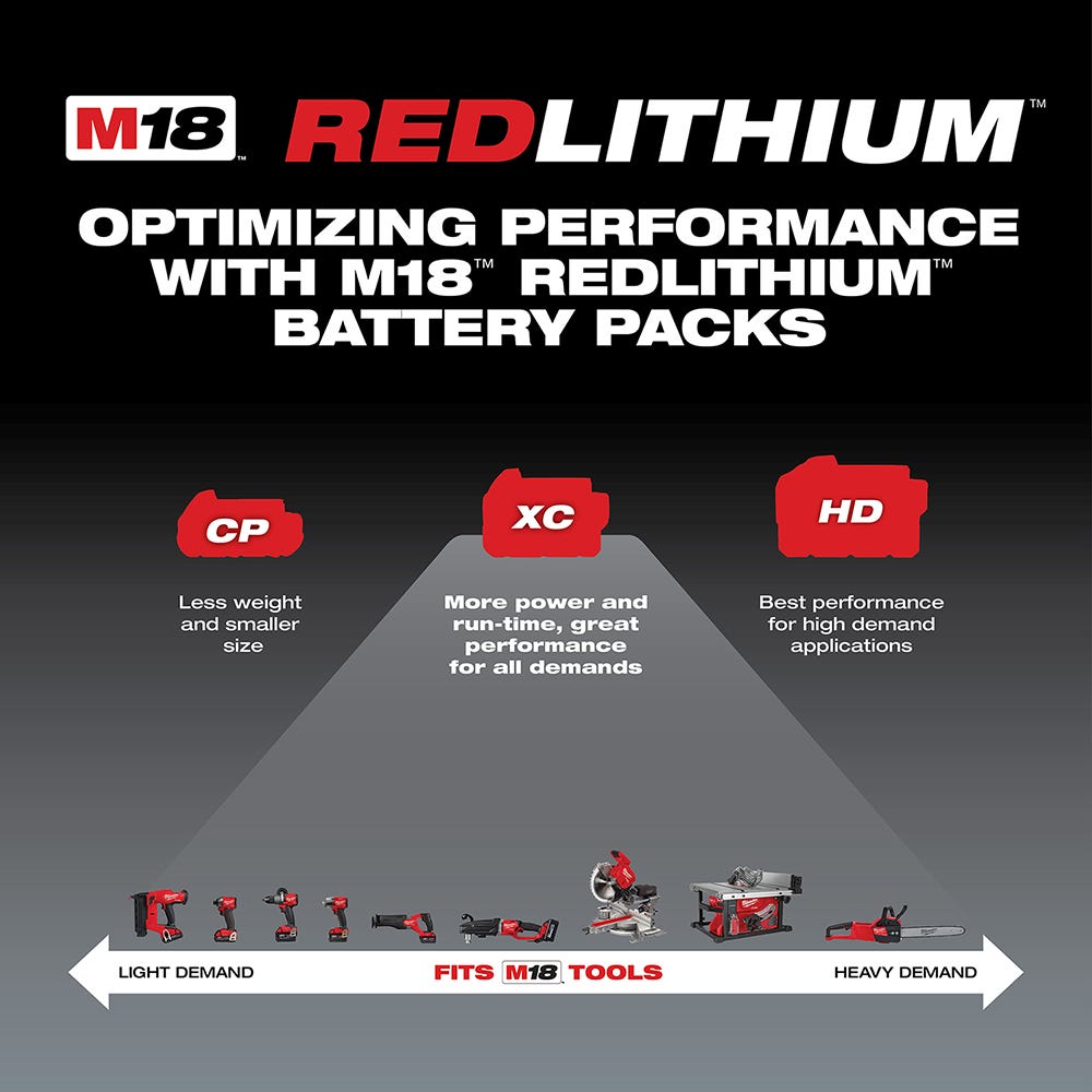 Milwaukee 48-11-1852 M18 Redlithium XC 5.0Ah Extended Capacity Battery, 2-Pack