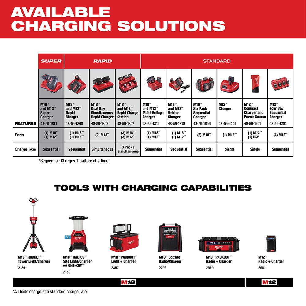 Milwaukee 48-11-1852 M18 Redlithium XC 5.0Ah Extended Capacity Battery, 2-Pack