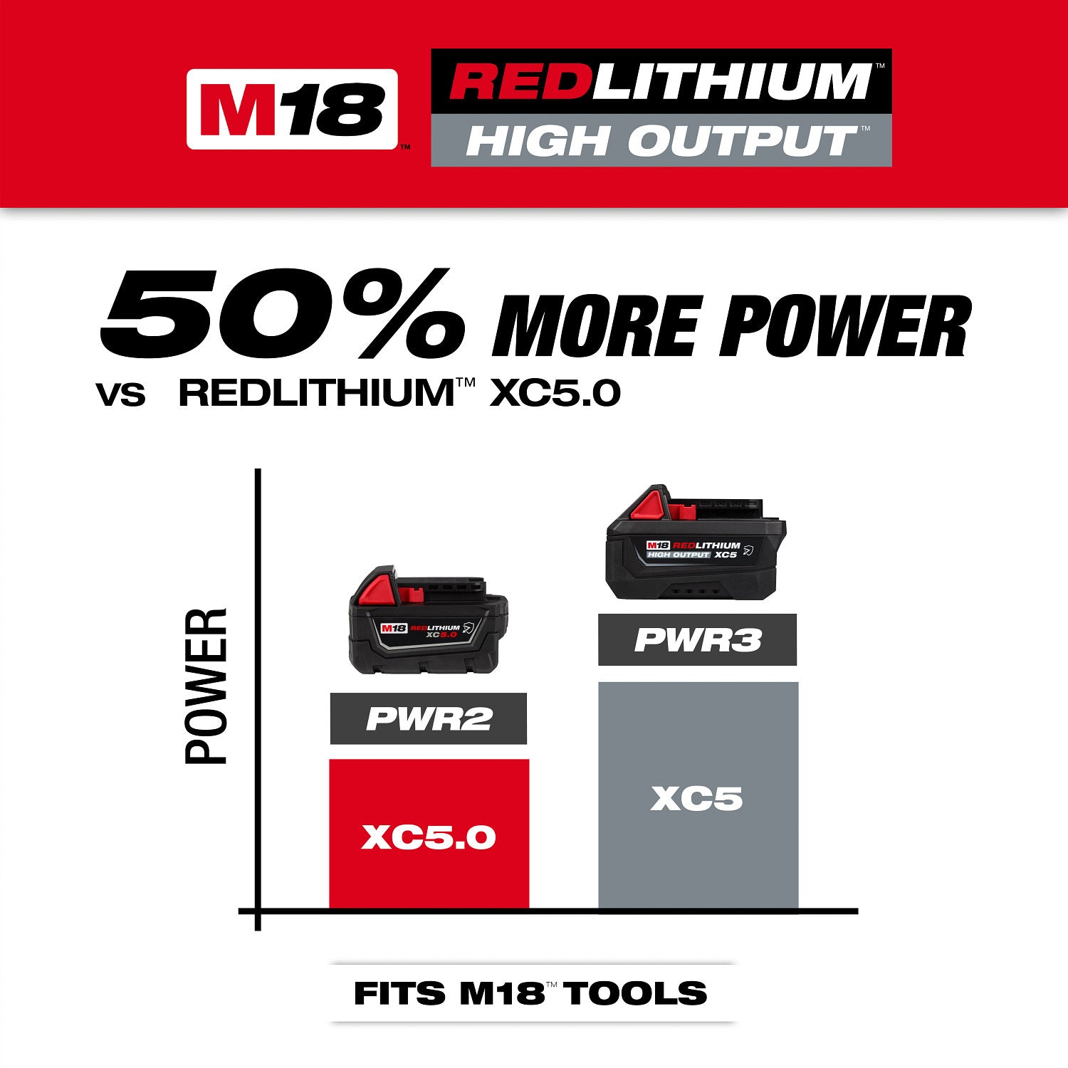 Milwaukee M18 REDLITHIUM HIGH OUTPUT XC5 5.0Ah Resistant Battery Pack (48-11-1855R)