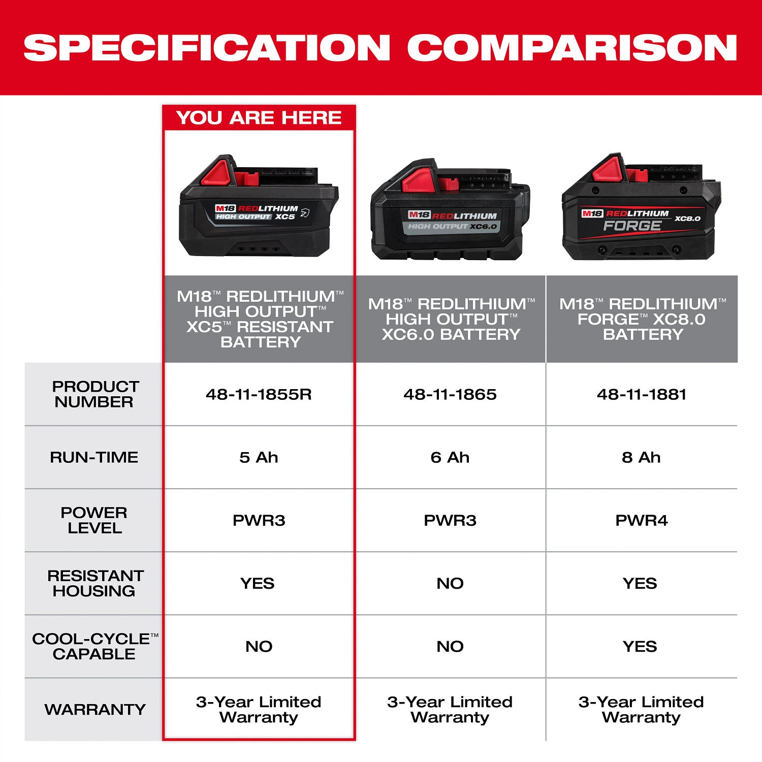 Milwaukee M18 REDLITHIUM HIGH OUTPUT XC5 5.0Ah Resistant Battery Pack (48-11-1855R)