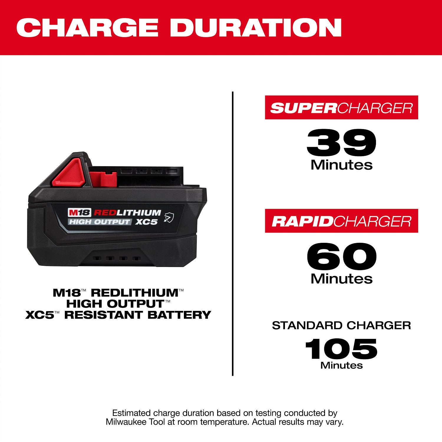 Milwaukee M18 REDLITHIUM HIGH OUTPUT XC5 5.0Ah Resistant Battery Pack (48-11-1855R)