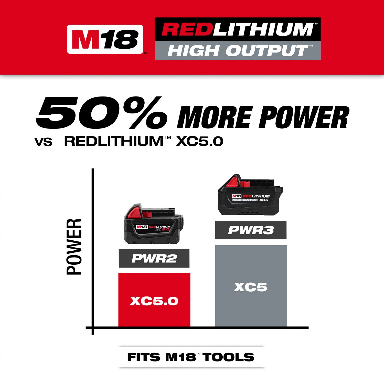 Milwaukee M18 REDLITHIUM HIGH OUTPUT XC5 5.0Ah Battery Pack (48-11-1855)