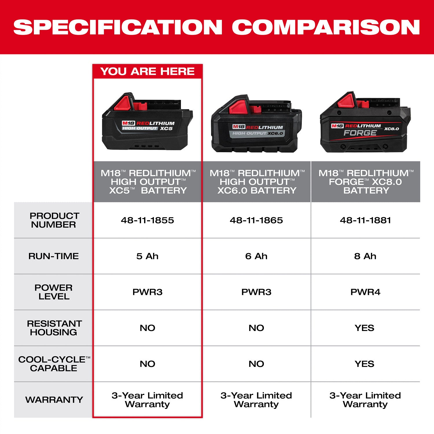 Milwaukee M18 REDLITHIUM HIGH OUTPUT XC5 5.0Ah Battery Pack (48-11-1855)