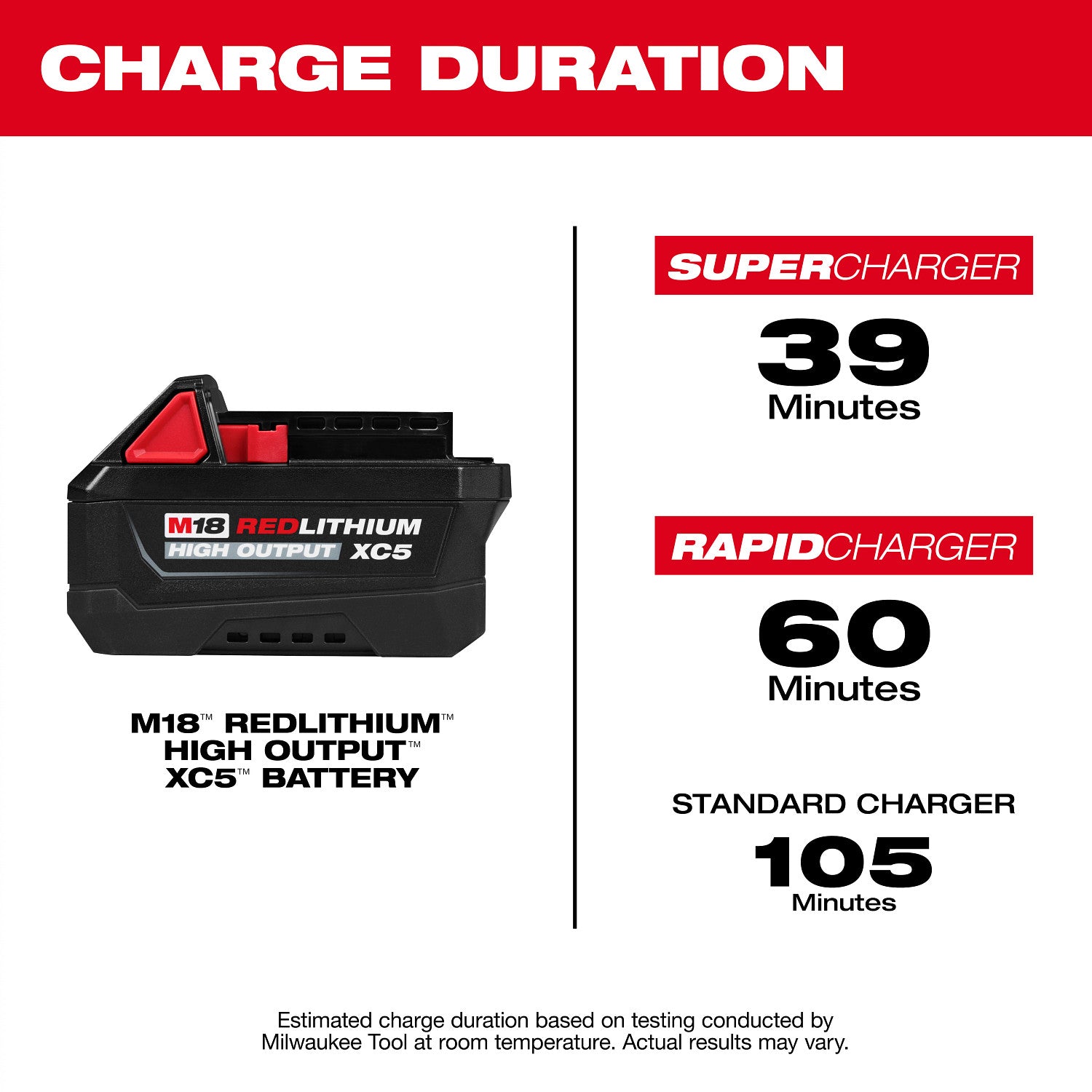 Milwaukee M18 REDLITHIUM HIGH OUTPUT XC5 5.0Ah Battery Pack (48-11-1855)