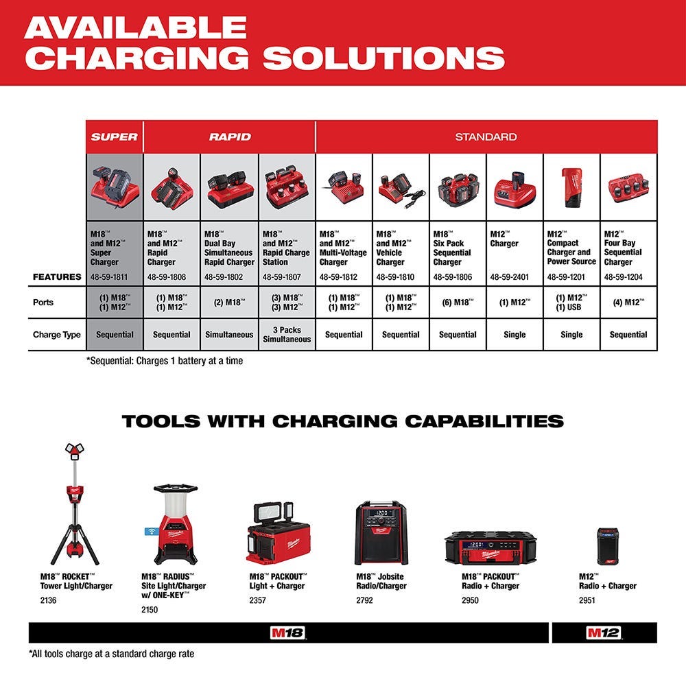 Milwaukee M18 Compact Tire Inflator with M18 REDLITHIUM HIGH OUTPUT XC 6.0Ah Battery 2-Pack