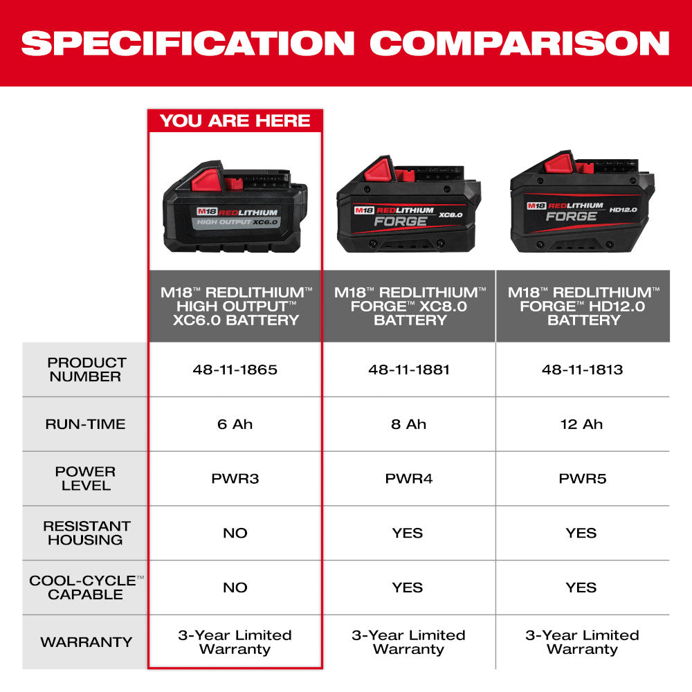 Milwaukee 48-11-1865 M18 REDLITHIUM HIGH OUTPUT XC 6.0Ah Battery Pack (PROMO)