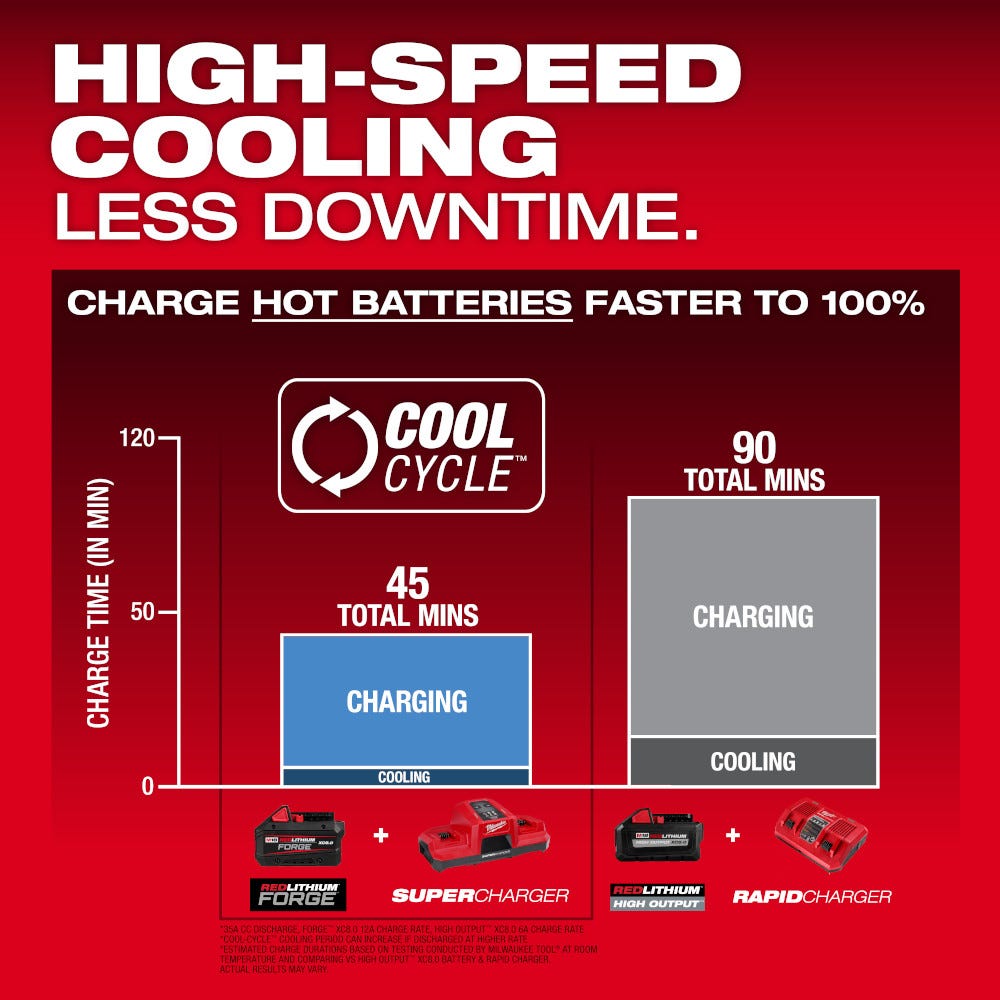 Milwaukee M18 REDLITHIUM FORGE HD12.0 Battery Pack with M18 REDLITHIUM FORGE XC8.0 Battery Pack