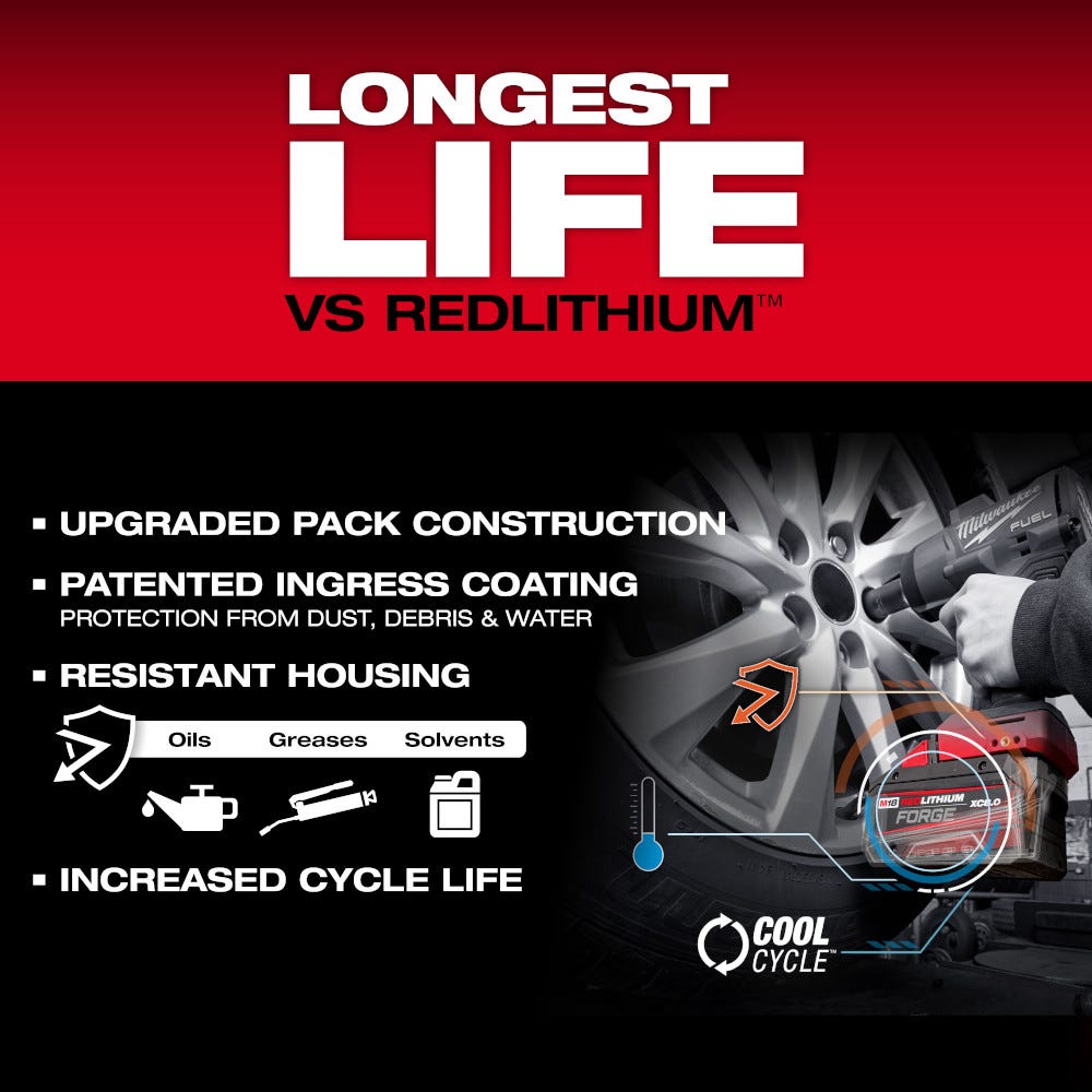 Milwaukee M18 REDLITHIUM FORGE HD12.0 Battery Pack with M18 REDLITHIUM FORGE XC8.0 Battery Pack